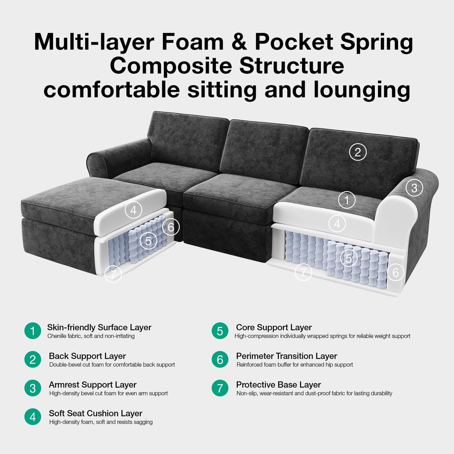 Novilla 138" Modular Sectional Sofa, Modular Sectional Couches for Living Room, Chenille Removable Cover Boneless Couch with Smarts Coil® Support U-Shaped Couch(Dark Grey, 4 Seater + 2 Ottoman)