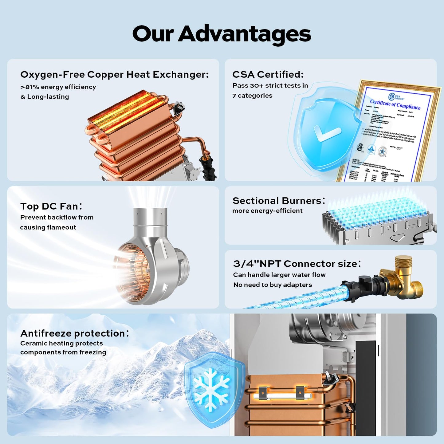 ORBEK Propane Tankless Water Heater 80,000 BTU 3.6 GPM Indoor CSA Certified Low Flow 0.53 GPM On-Demand for Cabins Tiny Homes 1-Bathroom with Remote Control LED Display