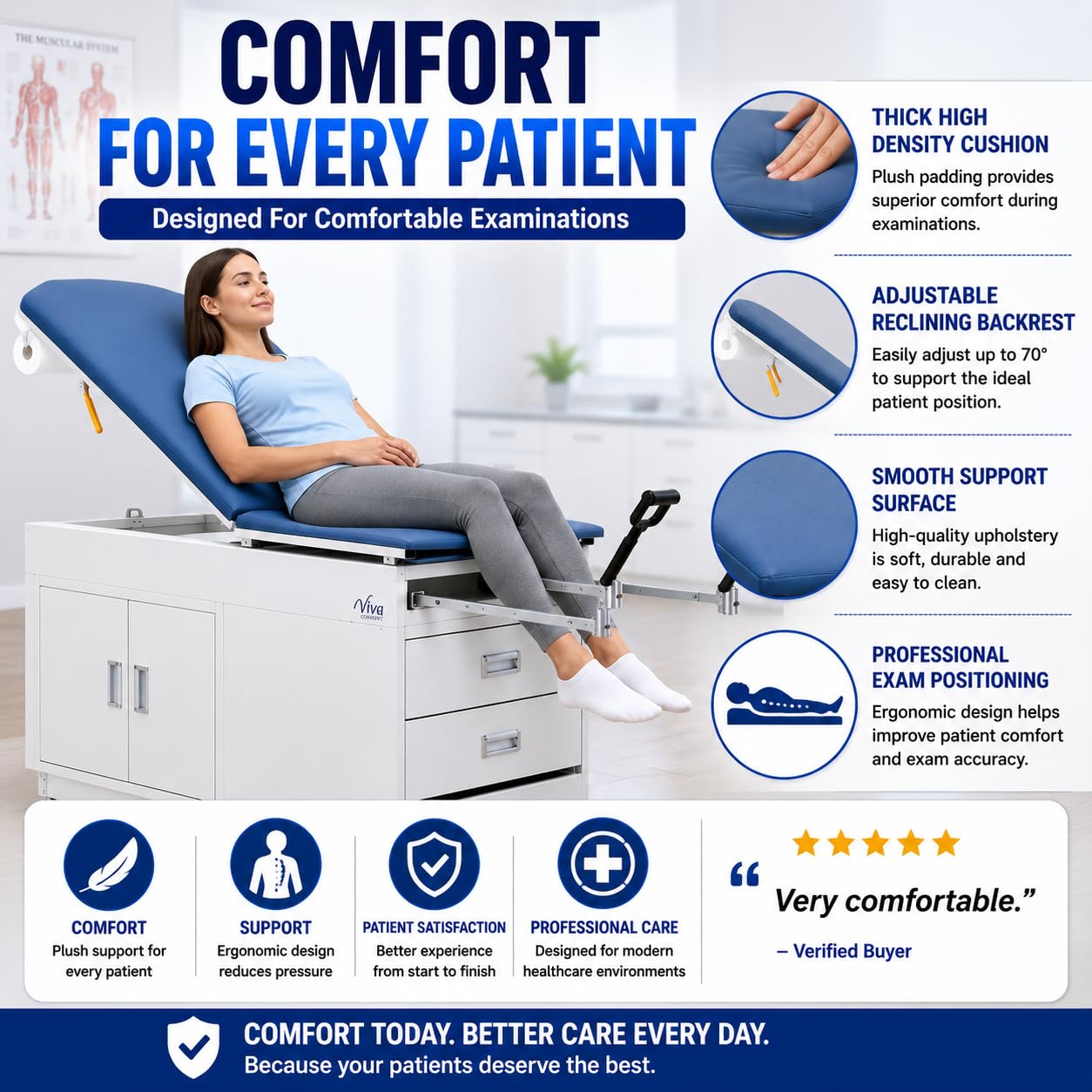 Vivacomfort Grande Medical Exam Table, Adjustable Exam Bed with Step Stool, Storage Cabinets, Foot Rest and Stirrups,47.64” L x 26.77” W x 29.13” H, Blue