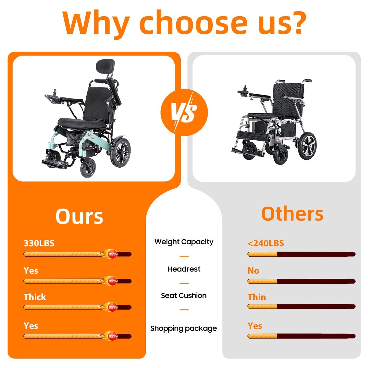 Reclining Electric Wheelchair, 20Miles w/Bag Electric Wheelchairs for Adults, 17.7in Aluminum Lightweight Foldable All Terrain Motorized Wheelchair for Senior, Portable Folding Power Wheelchairs