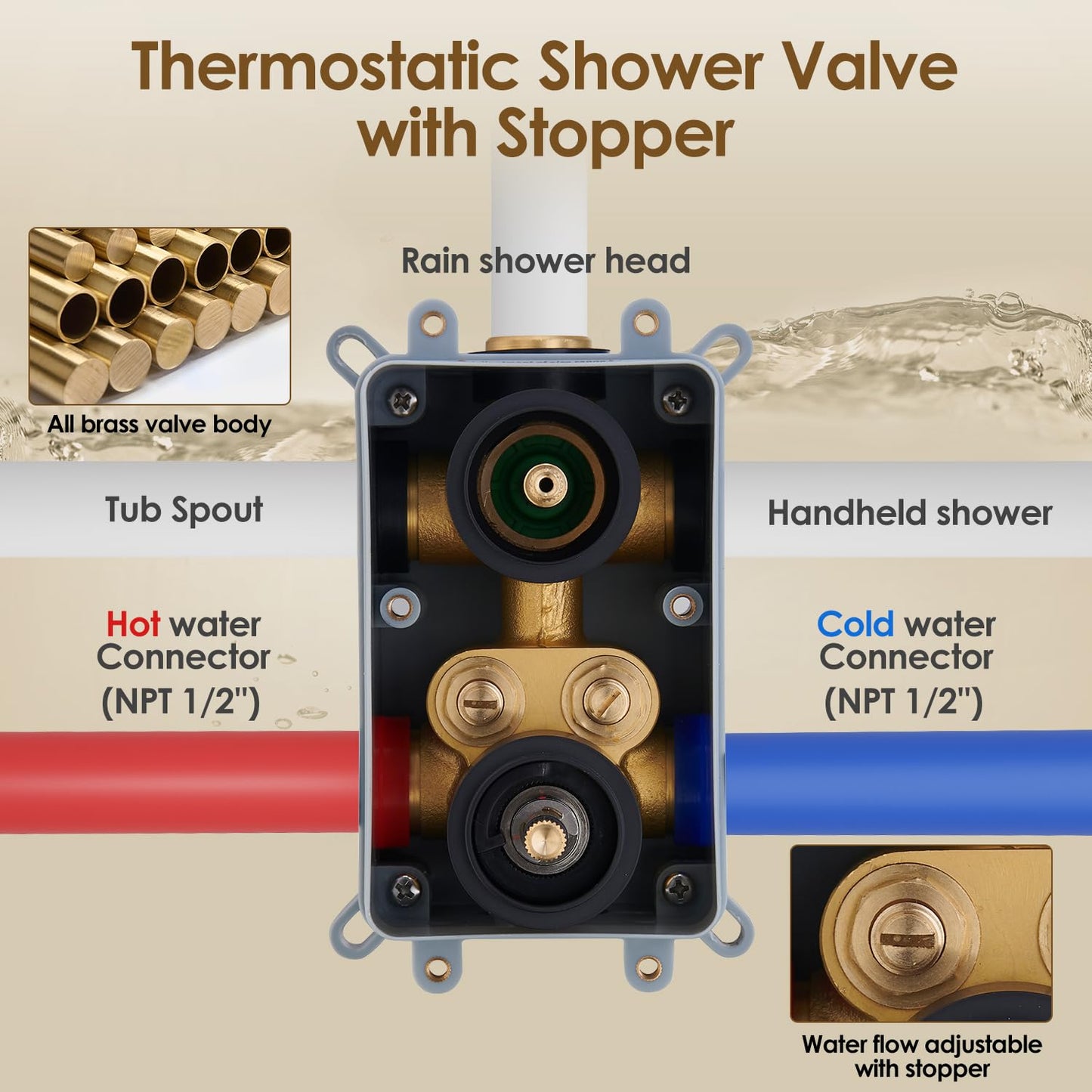 Gabrylly Thermostatic Shower System with Tub Spout, All Metal Bathtub Shower Faucets Set with Anti Scald Shower Valve, High Pressure 10" Rain Shower head with Handheld Spray Combo, Matte Black