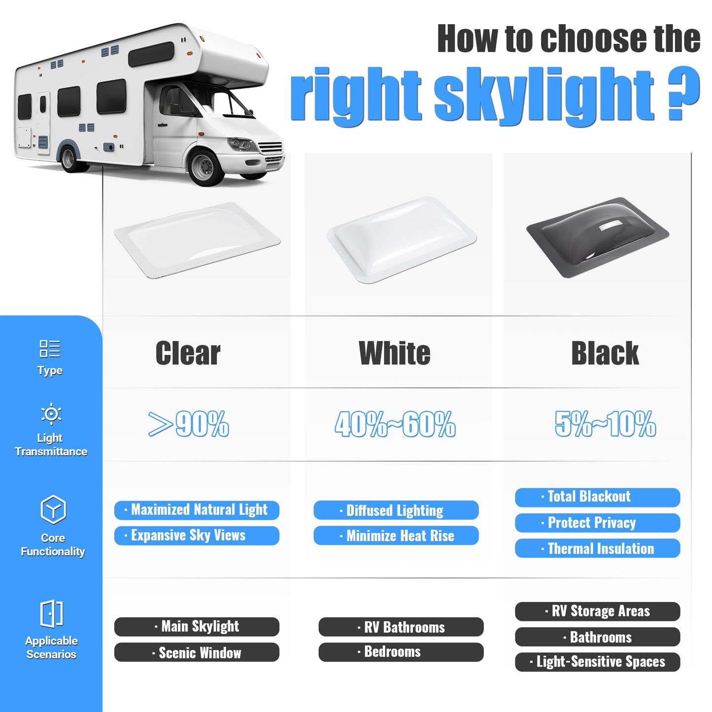 Kojem RV Skylight Cover Universal Outer Dome Replacement Kit 18in x 26in Clear Plastic Model LYAP-770-2