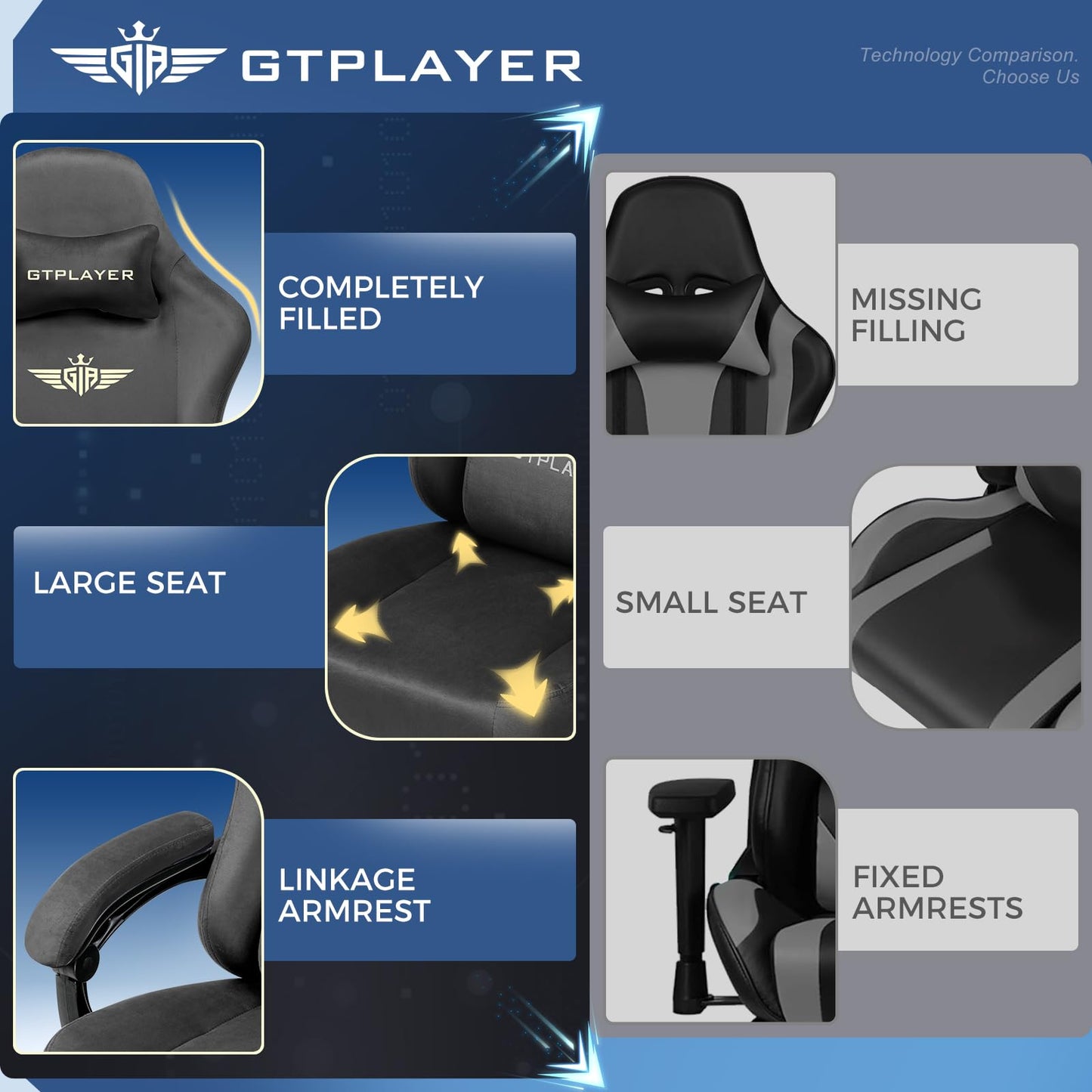 GTPLAYER Big and Tall Gaming Chair 400lbs Heavy Duty Office Chair with Foot Rest, High Back Pocket Spring Ergonomic Computer Chair for Adults, Wide Comfy Seated Cushion with Linkage Armrests, Grey