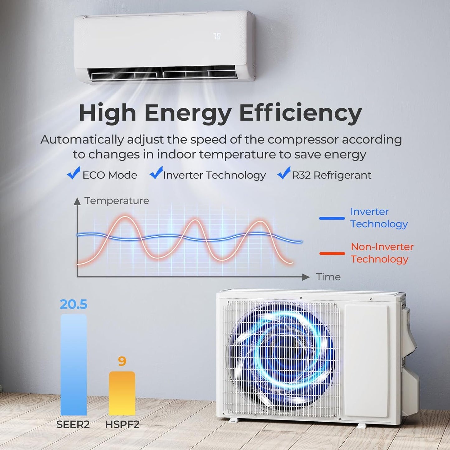 SIMOE 9000 BTU Mini Split Air Conditioner and Heat Pump, 115V 20.5 SEER2 WiFi Enabled Mini Split AC/Heating System, Cools Up to 450 Sq.Ft, Ductless Inverter AC Unit with Pre-Charged Condenser