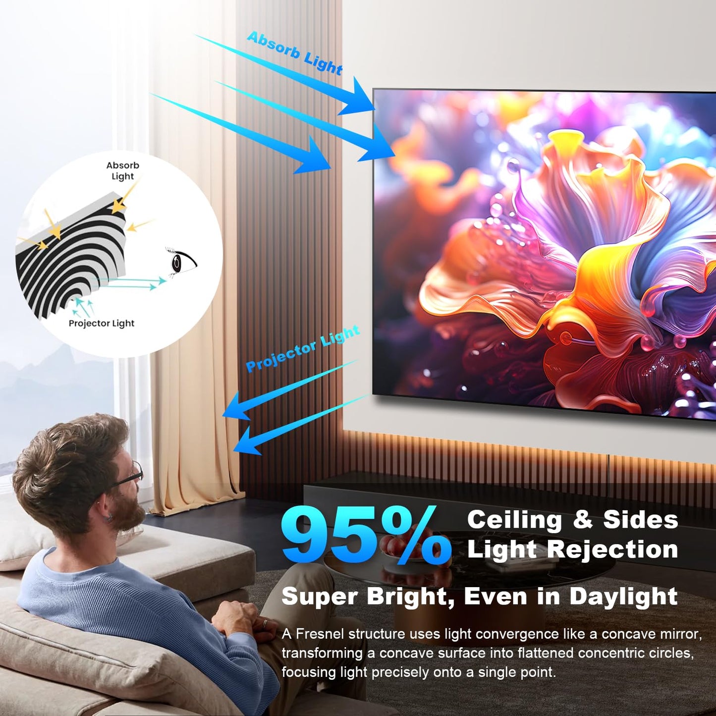NothingProjector ALR Fresnel Screen for Ultra Short Throw Projector, 95% Ambient Ceiling Light Rejecting, 100 inch, 1.2 High Gain, 4K/8K UHD, Active 3D, Fixed Frame Wall Mount Anti Daylight, NothPJ