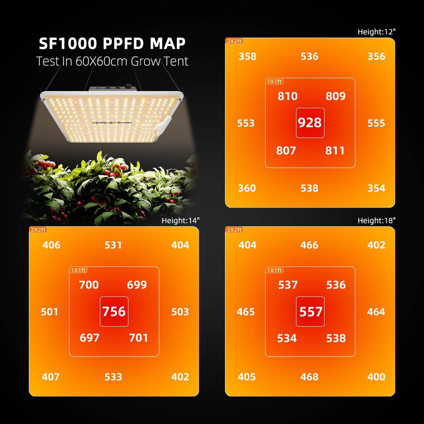 Spider Farmer 2.3 x 2.3ft Pro Grow Tent Kit 28"x28"x63" Plant Set Complete System Automatic Control with GGS Controller, SF1000 Dimmable LED Grow Light 4" Ventilation System & 6'' Clip Fan