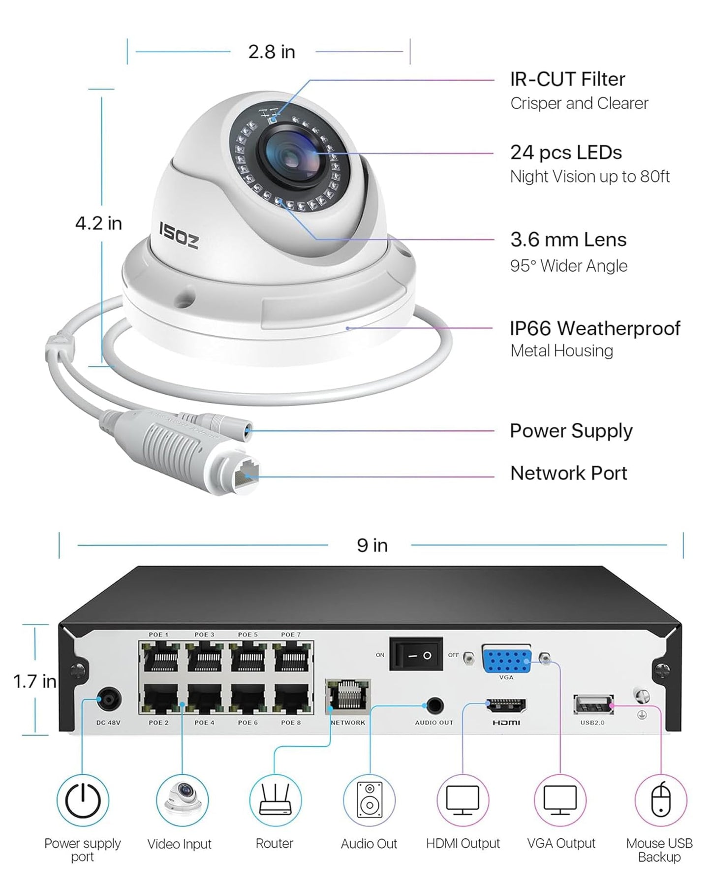 ZOSI 8CH 4K PoE Home Security System with 2TB HDD, 8pcs 3K 5MP Weatherproof Metal Outdoor Indoor PoE Cameras, Night Vision, Motion Detection, Remote Access, 8MP Surveillance NVR for 24/7 Recording