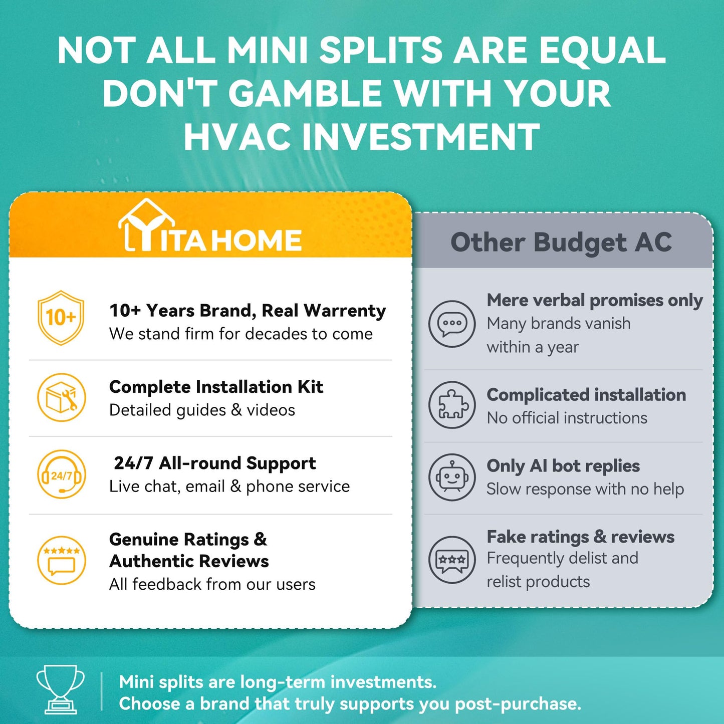 YITAHOME 12000 BTU Mini Split AC/Heating System, Ductless Mini Split Air Conditioner Heat Pump,115V 20 SEER2 Energy Efficient Inverter AC Unit,Wifi Enabled Compatible with Alexa for Apartment, Garage