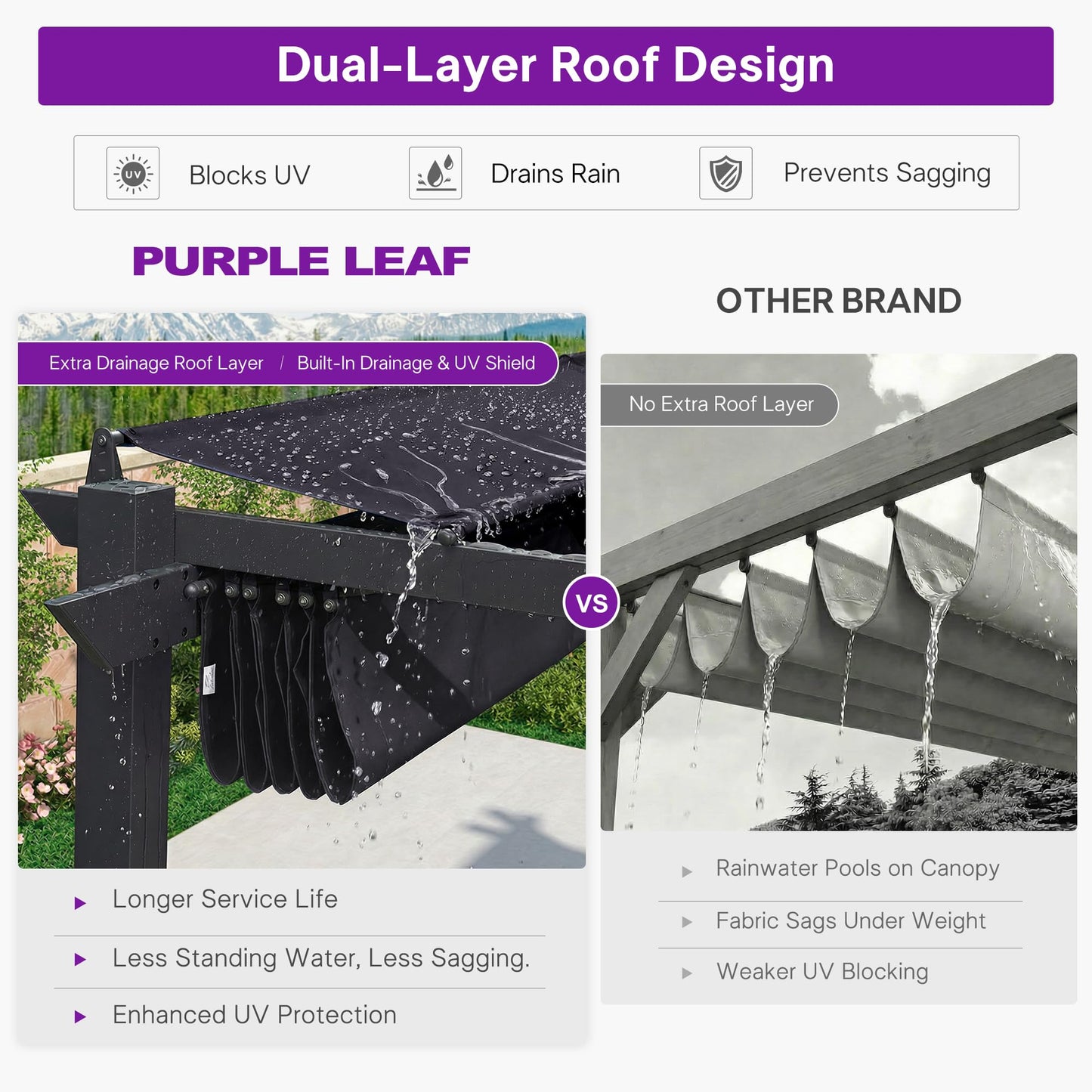 PURPLE LEAF 10' x 13' Aluminum Outdoor Pergola Wind-Resistant Retractable Pergola with Double Sun Shade Canopy Heavy-Duty Metal Pergola for Patios Backyard Deck Garden, Navy Blue