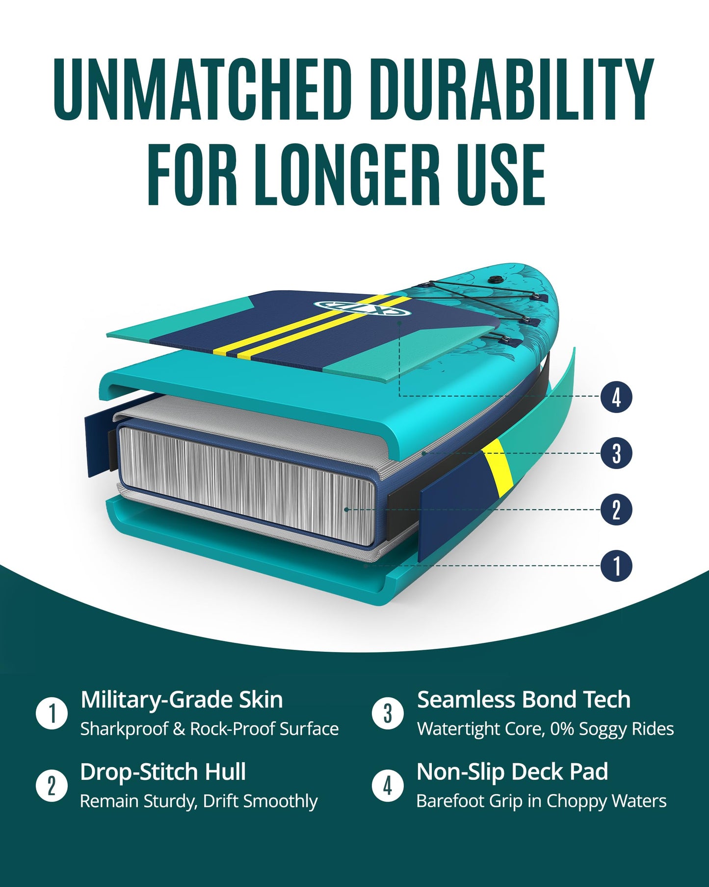 ZLX 11'6"x35" Ultra Wide Inflatable Stand Up Paddle Board | Stable Non-Slip Deck Pad, Unique Fin System, Premium SUP Accessories & Backpack - Upgraded Pump for Adults, All Skill Levels