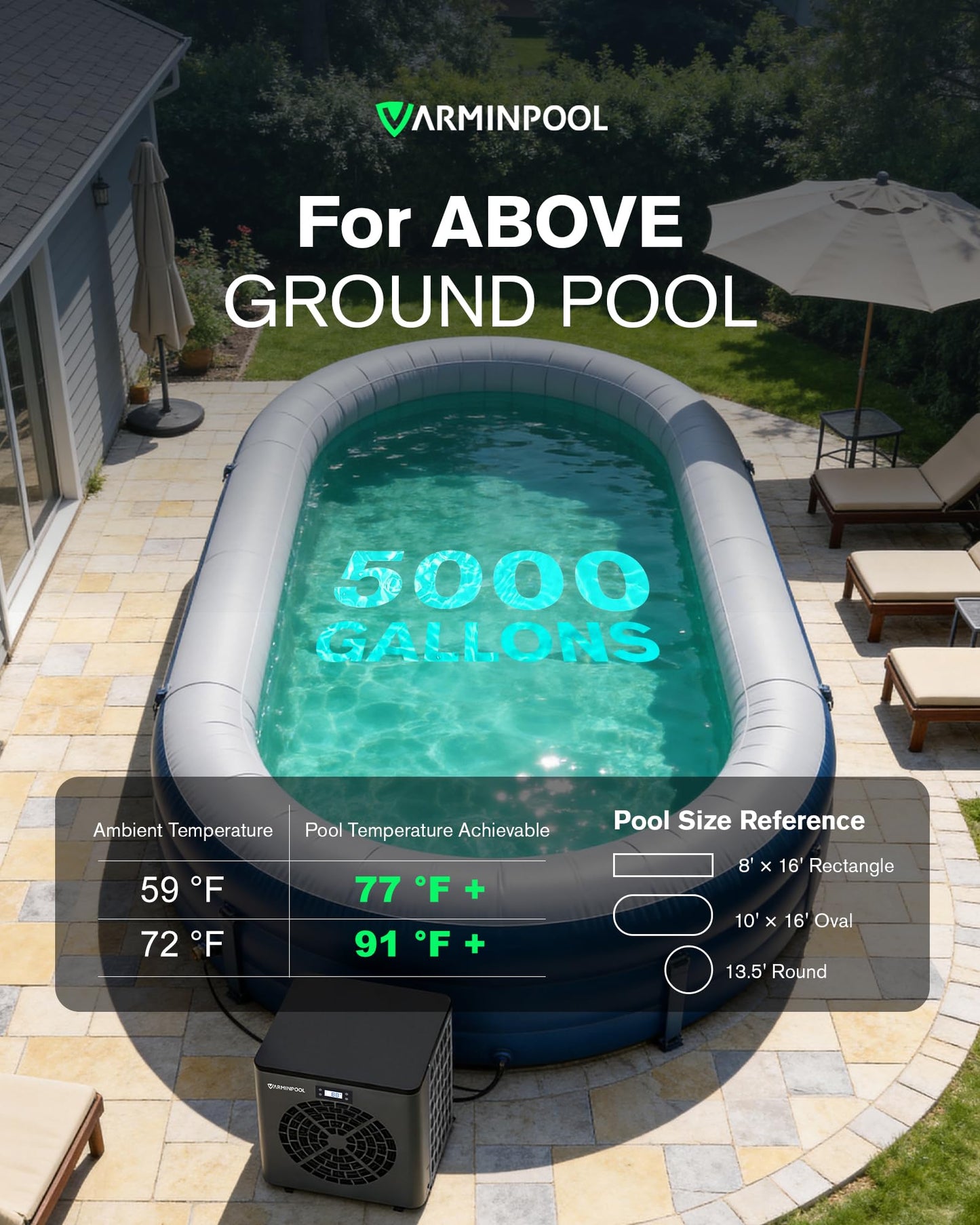 VARMINPOOL 16000 BTU Heat Pump for Above Ground Pool up to 5500 Gallons, Pool Heater with Smart Inverter and WiFi Control Via App, 110V Swimming Pool Electric Heater, Titanium Heat Exchanger, V5