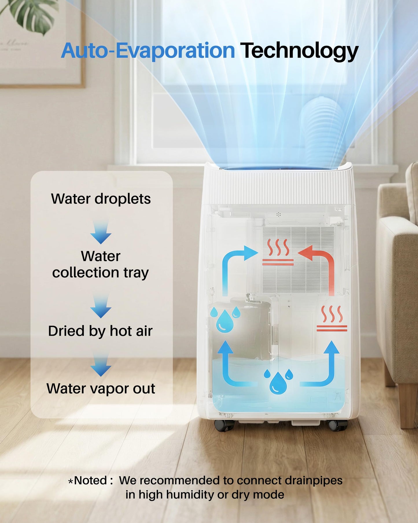 EnerGlow 12000BTU Portable Air Conditioner, 4-in-1 Cools 600 Sq.Ft, Quiet AC Unit with Fan & Dehumidifier, LED Display, Remote, Auto Swing, 24H Timer, Window Kit, for Bedroom/Office/Dorms/Apartment