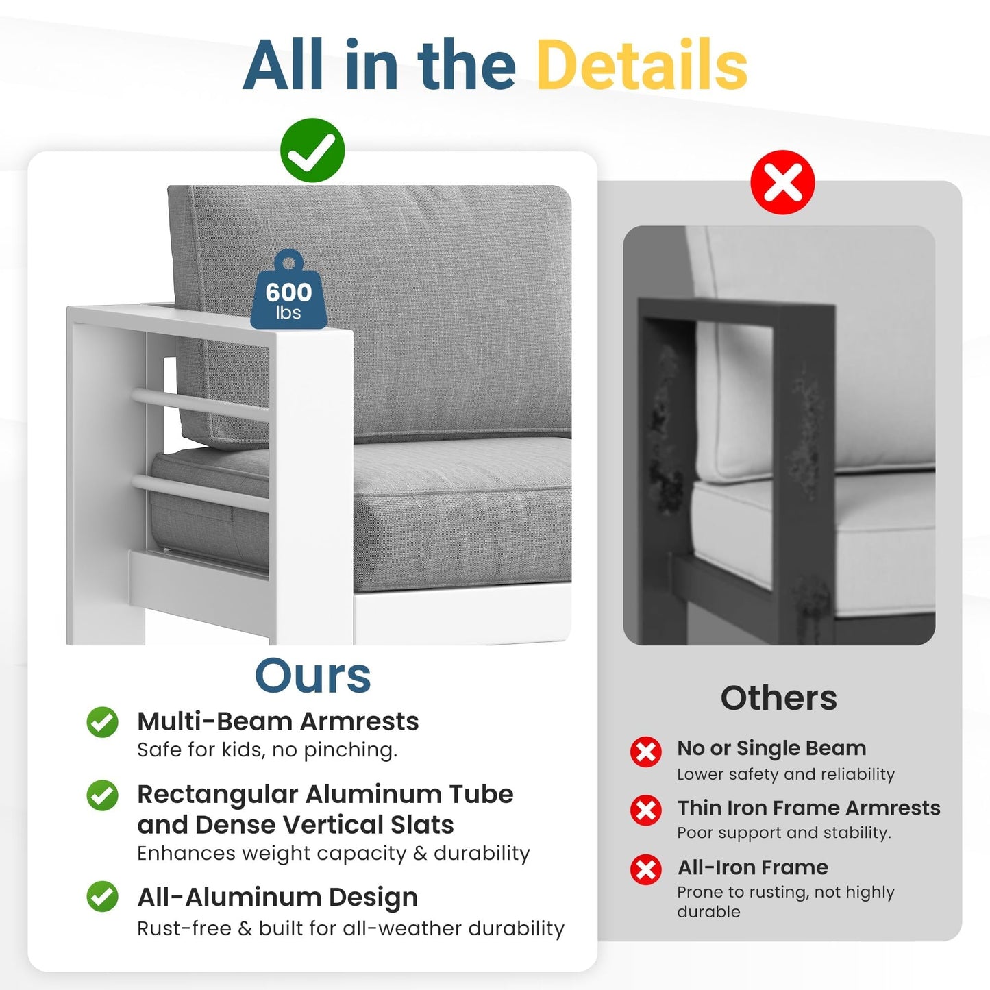 Solaste Aluminum Outdoor Loveseat with Coffee Table,2 PCS Patio Furniture Set with Cushions, All-Weather Outdoor Patio Sofa Sets for Balcony, Deck, Backyard, Porch, Garden, White