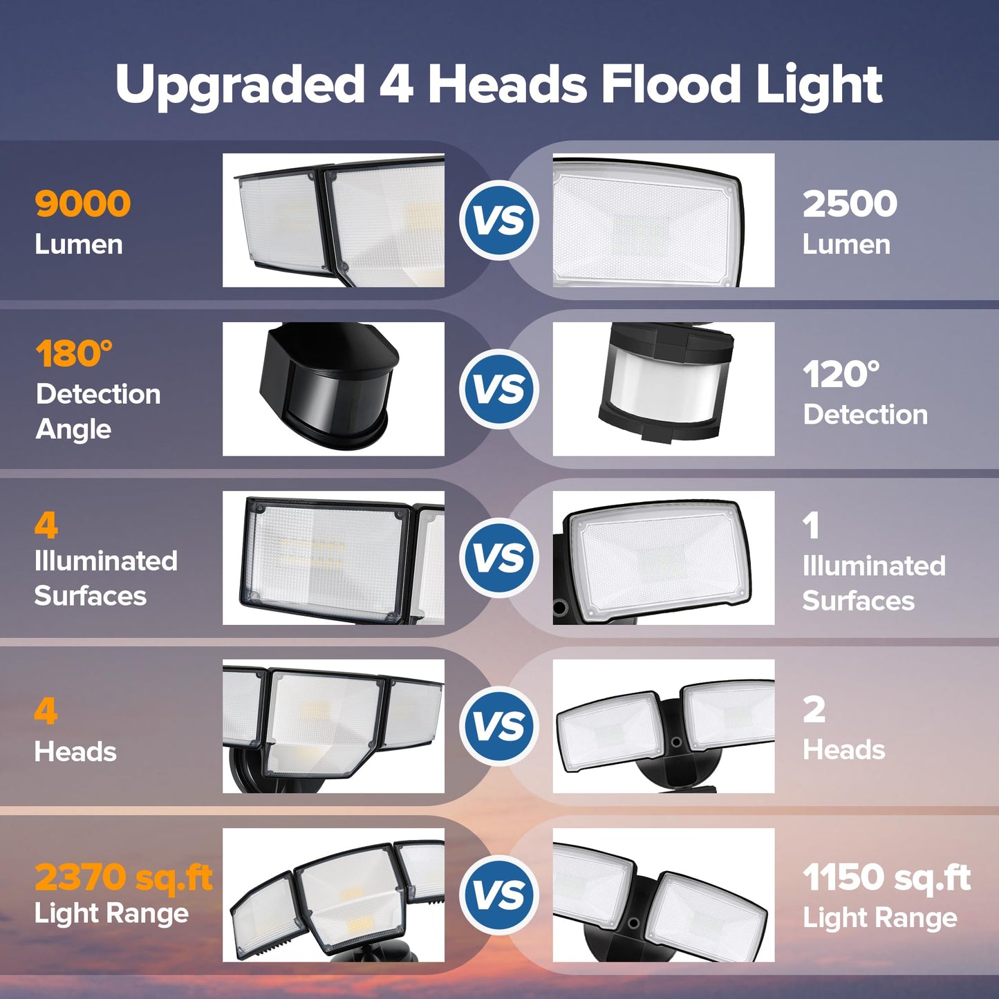 LUTEC 80W LED Security Lights, 9000LM Motion Sensor, 4 Head Flood Light, IP65 Waterproof, Black, Model 7632816012, 2 Pack