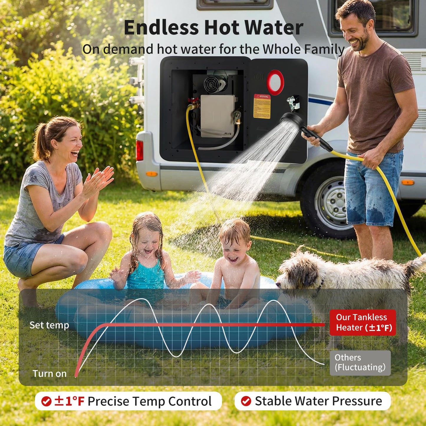 RV Tankless Water Heater 12V, 65,000 BTU Propane Powered Instant Hot Water, Includes 15''×15'' Lockable Door & Remote, Anti-Freeze & High Altitude, CSA Certified for Safe Off-Grid Camping