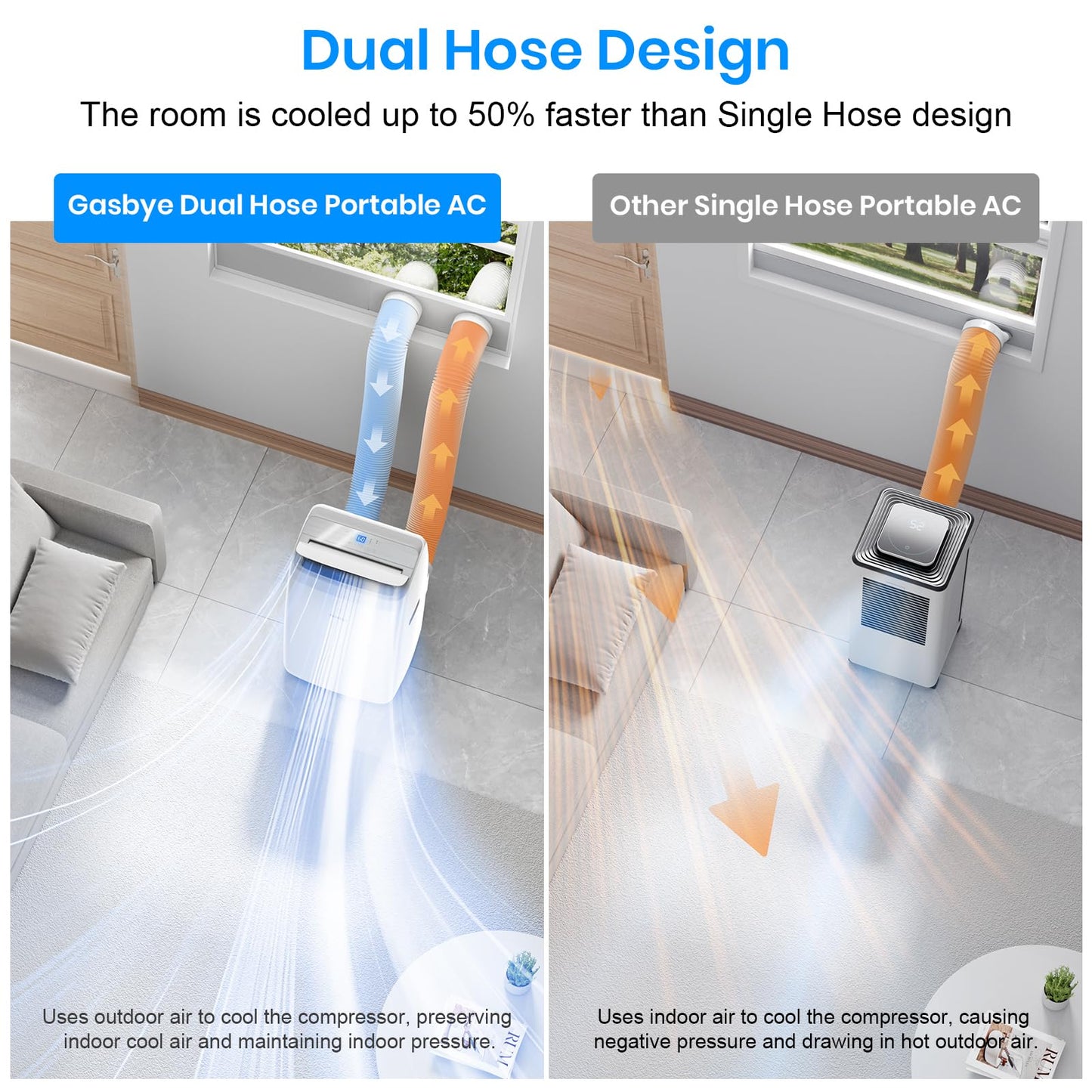 Gasbye Dual Hose Portable Air Conditioner, [2026 Upgraded] Full DC Inverter Compressor, Energy-Saving 13.0 CEER, Low Noise (45dB), Cools Room up to 550 Sq.Ft., Backlit Remote Control, 15,000BTU, White