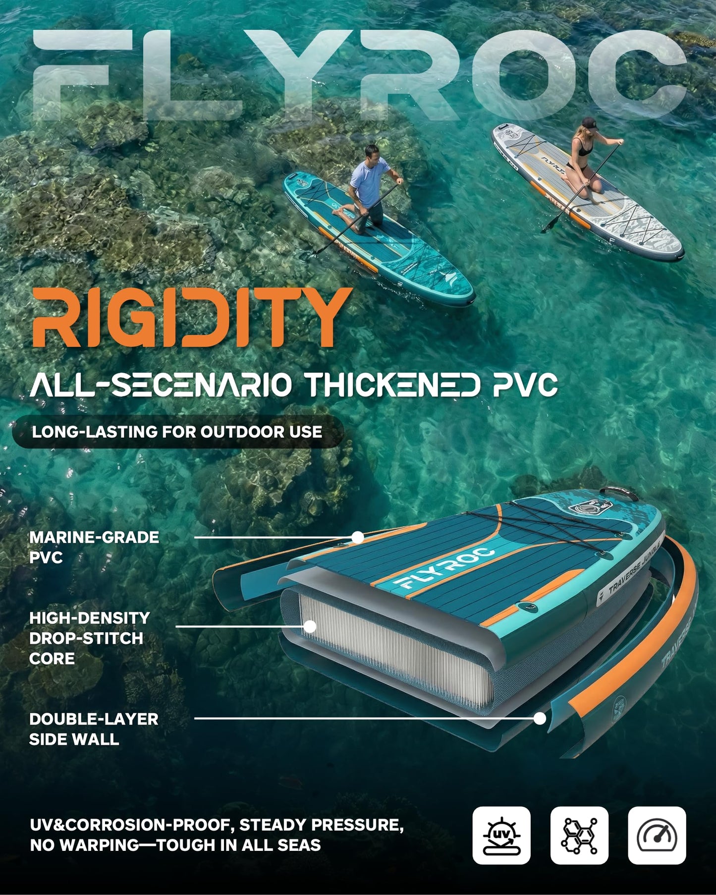 Flyroc 11'6"×35" Inflatable Stand Up Paddle Board, Extra Wide Inflatable Stand Up Paddle Board for Adults - 450LB Capacity Stable SUP Paddleboard for Fishing, Yoga & All Skill Levels, Blue