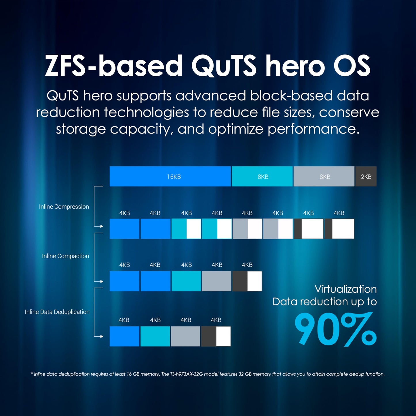 QNAP TS-h973AX-32G 9-Bay QuTS Hero NAS with 10GbE/2.5GbE Connectivity