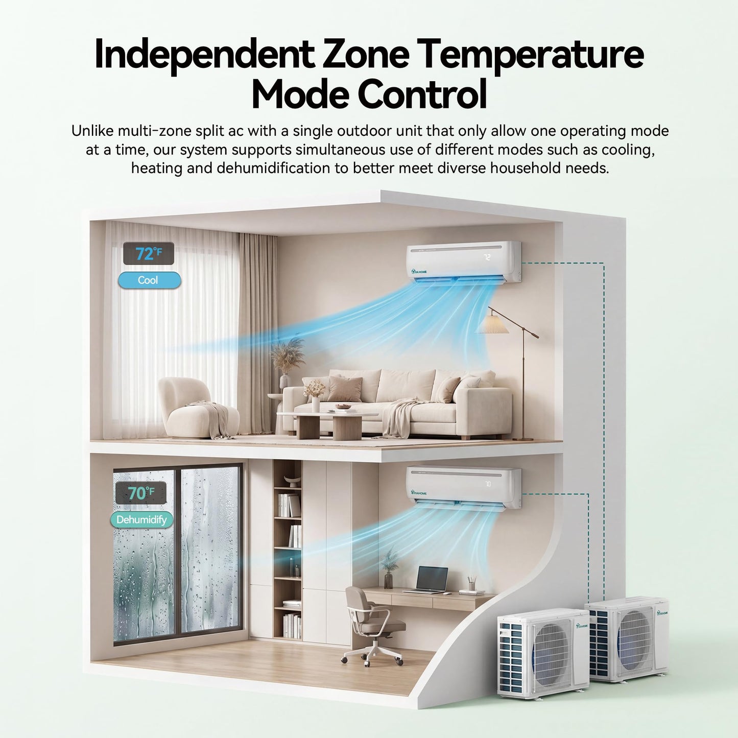 YITAHOME 2 Zone 24000 BTU Mini Split AC/Heating System, 20 SEER2 12000 + 12000 BTU WiFi Enabled 115V Dual Zone Ductless Air Conditioner with 2 Outdoor Units, Enable Different Modes Simultaneously