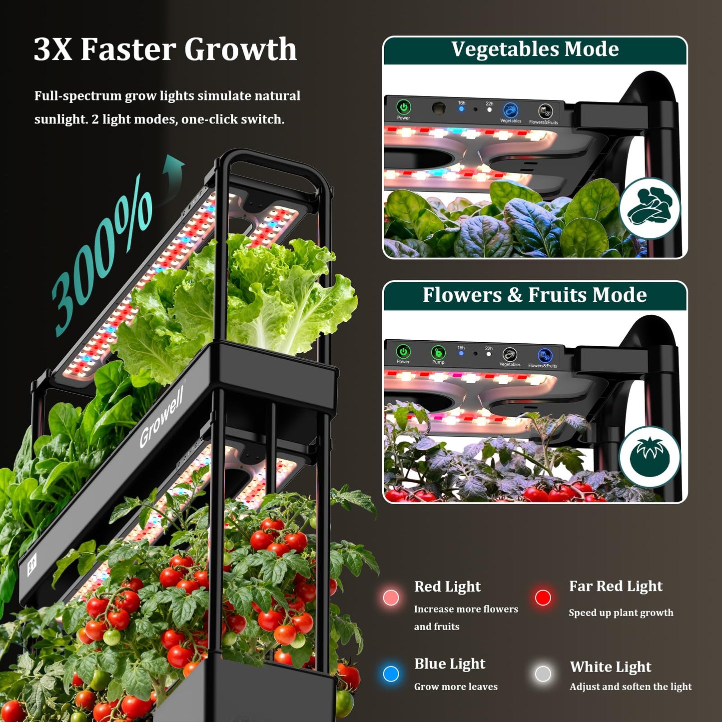 Growell Large Basket Hydroponics Growing System Kit, 32 Pods Vertical Hydroponic Garden with 2 Grow Light Modes, Auto Circulating Water System, 32L Indoor Gardening System for Herb Vegetable Fruit