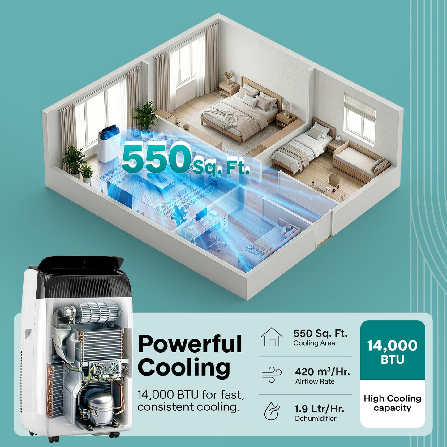 SereneLife 14,000 BTU Portable Air Conditioner with Dehumidifier, Heat, & Fan | Wi-Fi Enabled Portable AC Unit for Wide Area Climate Control | Compact Standing Air Conditioner with Window Kit