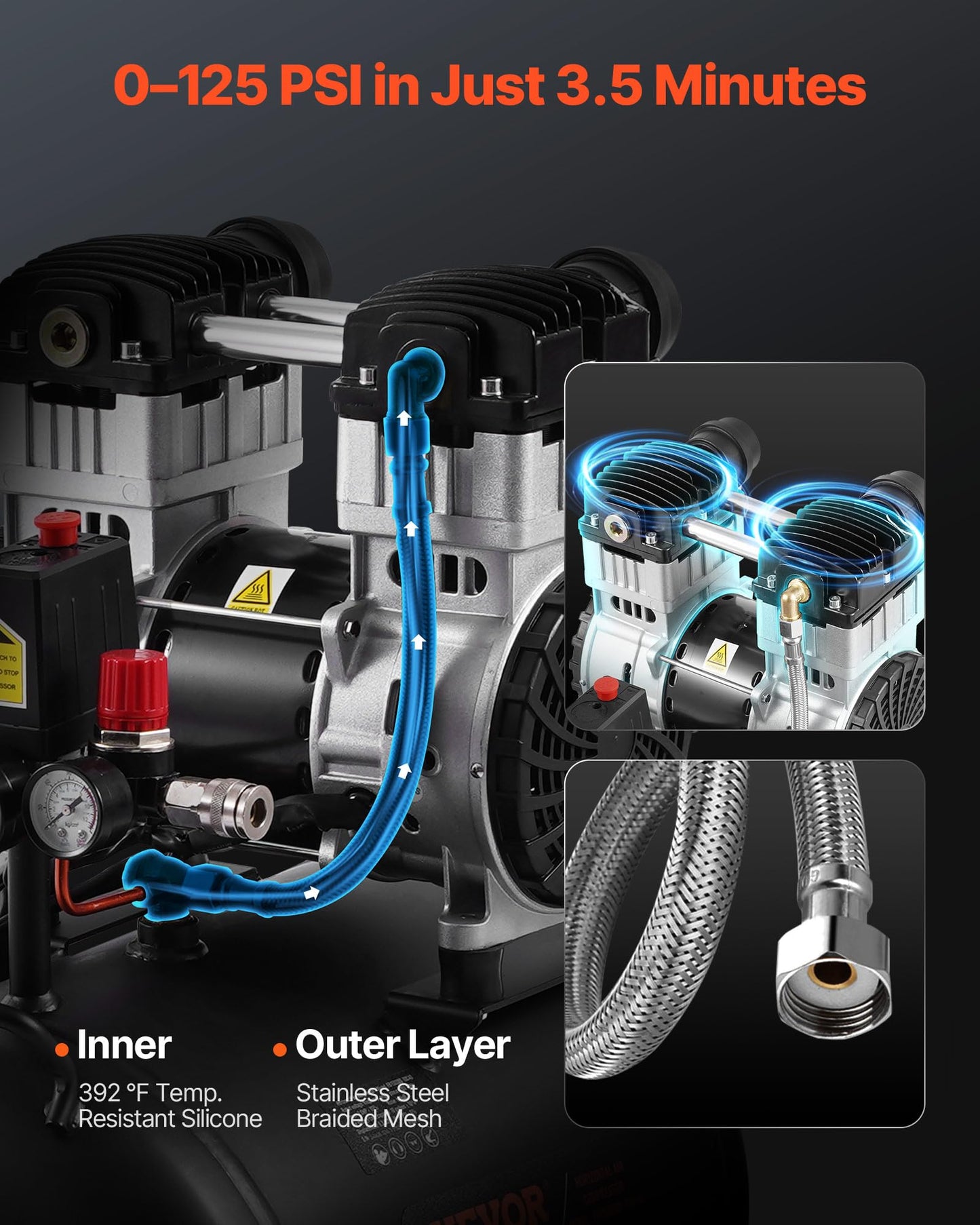 VEVOR Air Compressor, 10 Gallon Steel Tank, 2HP 5.3 CFM@90 PSI Oil Free Air Compressor & Max. 125PSI Pressure, 78dB Ultra Quiet Portable Compressor, for Auto Repair, Tire Inflation, Spray Painting