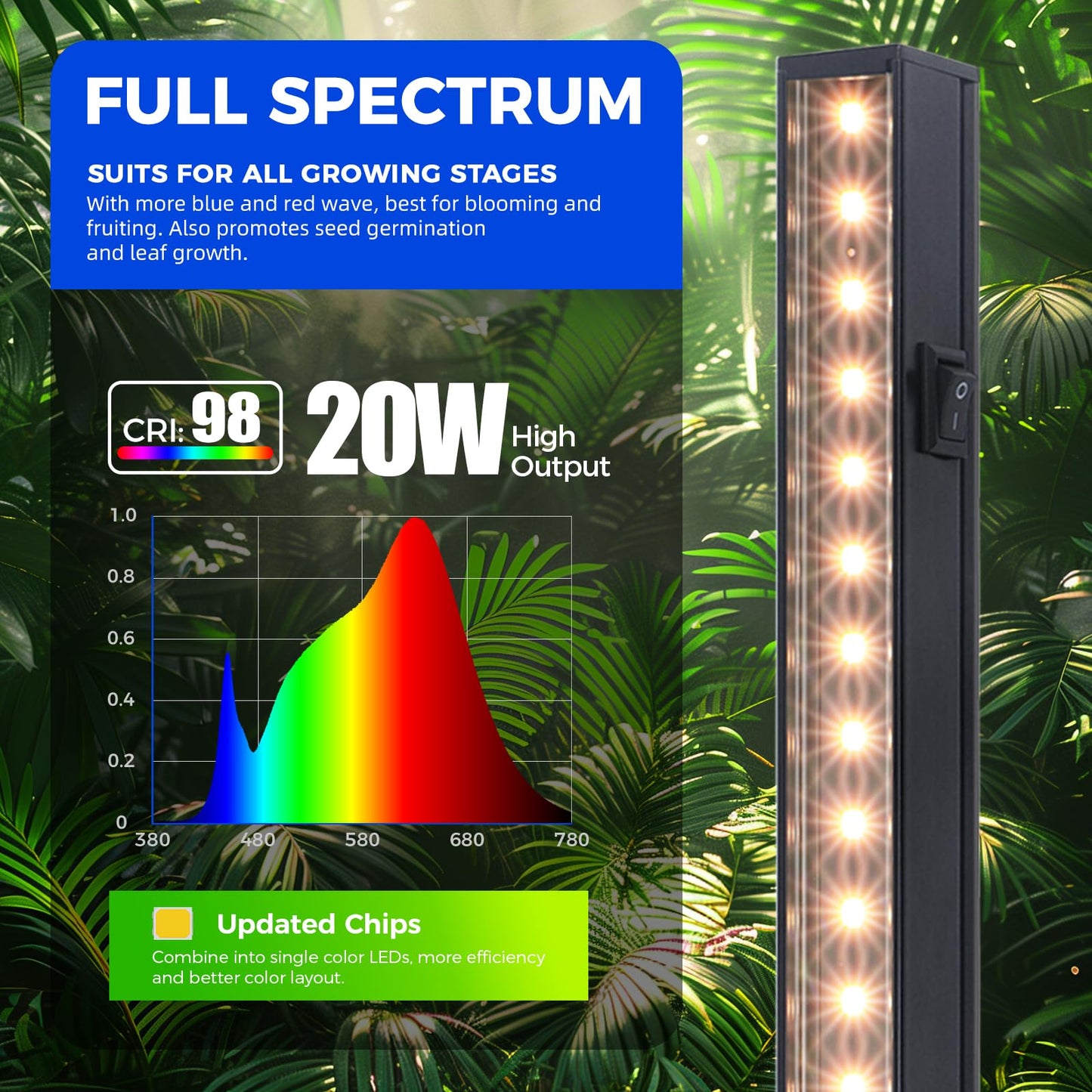 Barrina T5 Grow Lights, 4FT 160W, Linkable Indoor Plant Lamps, Aluminum, Yellow, 8 Packs, Model NL20