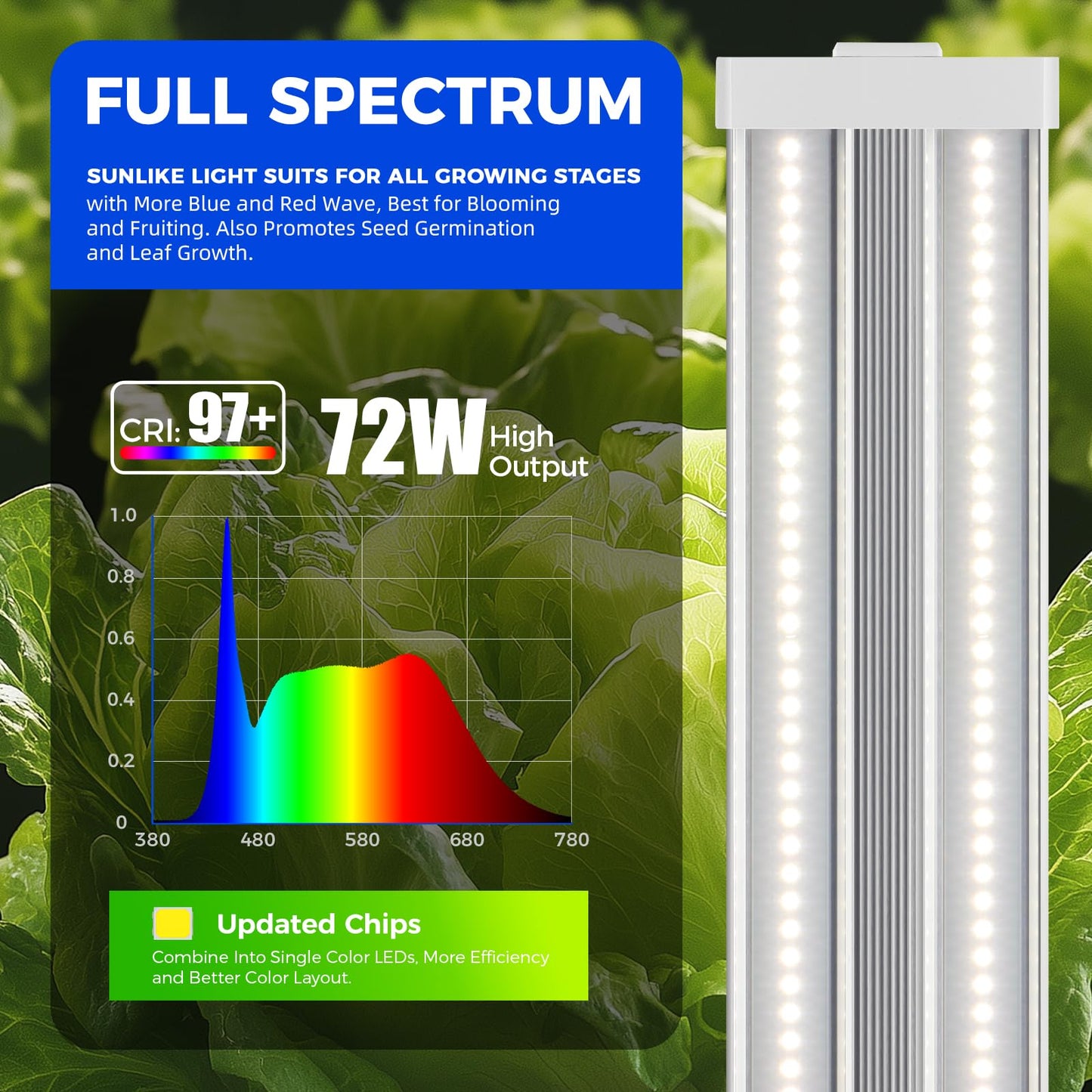 Barrina TX72 Grow Light for Indoor Plants, 72W, High PPFD, 5000K Daylight, 4FT, Aluminium and PC, Linkable, 1 Pack
