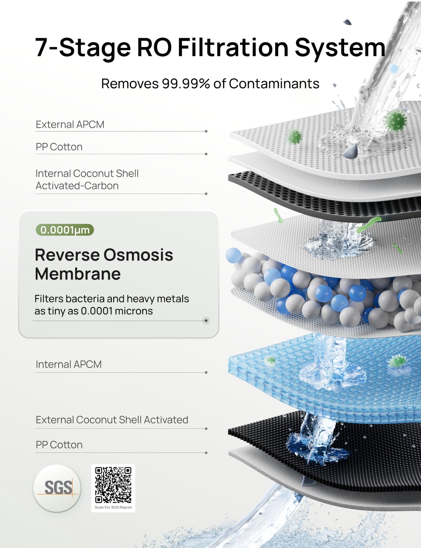 DREO Reverse Osmosis Water Filter Countertop, RO Filtration System, 3:1 Pure to Drain, TDS & Filter Life & 2 Autofill Pitchers, Install-Free, Self-Cleaning Water Purifier, RO Water Filter