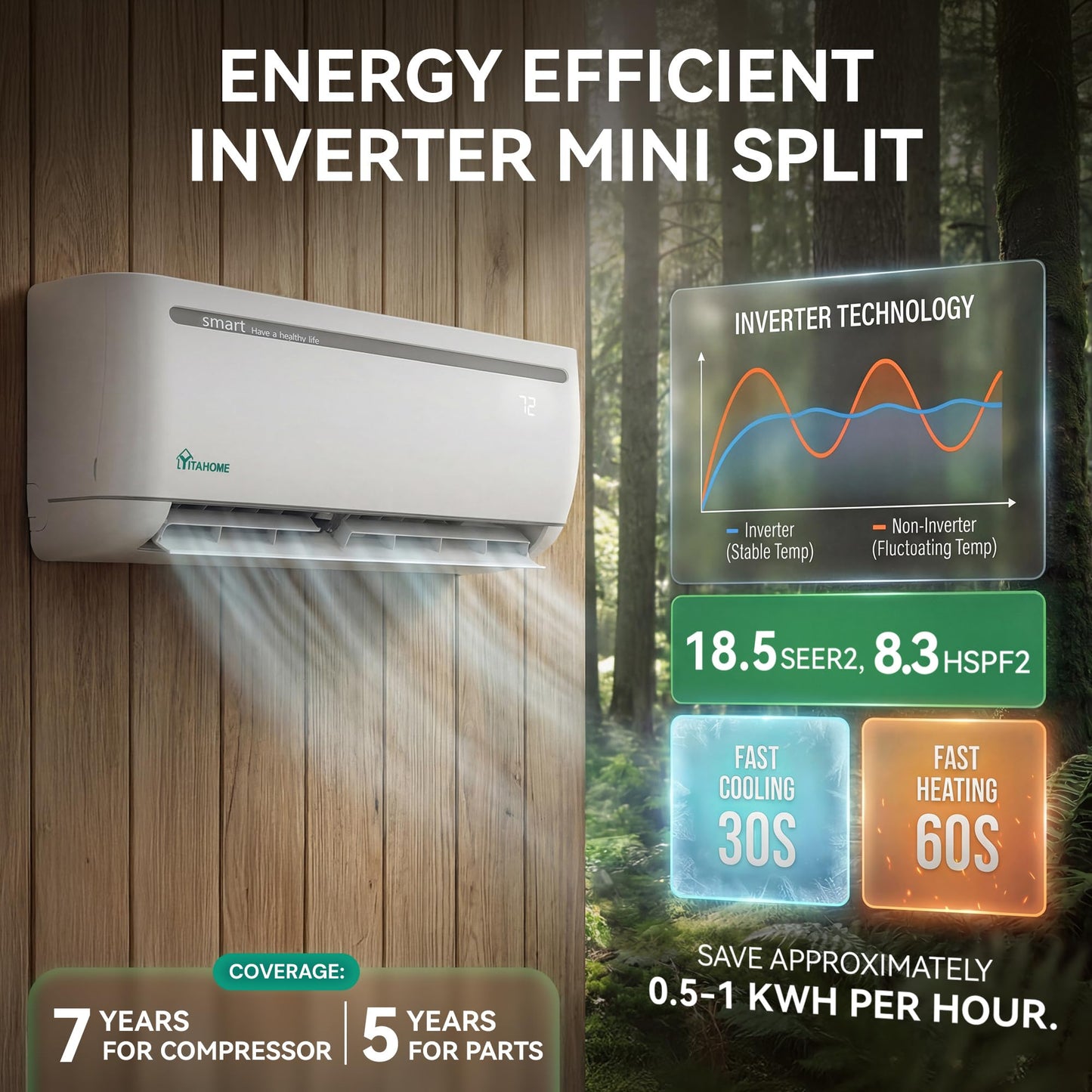 YITAHOME Mini Split AC/Heating System, 24000 BTU Ductless Mini Split Air Conditioner Heat Pump, 208/230V SEER2 18.5 Energy Efficient Inverter AC Unit,Wifi Enabled Works with Alexa, 2 Ton,J Series