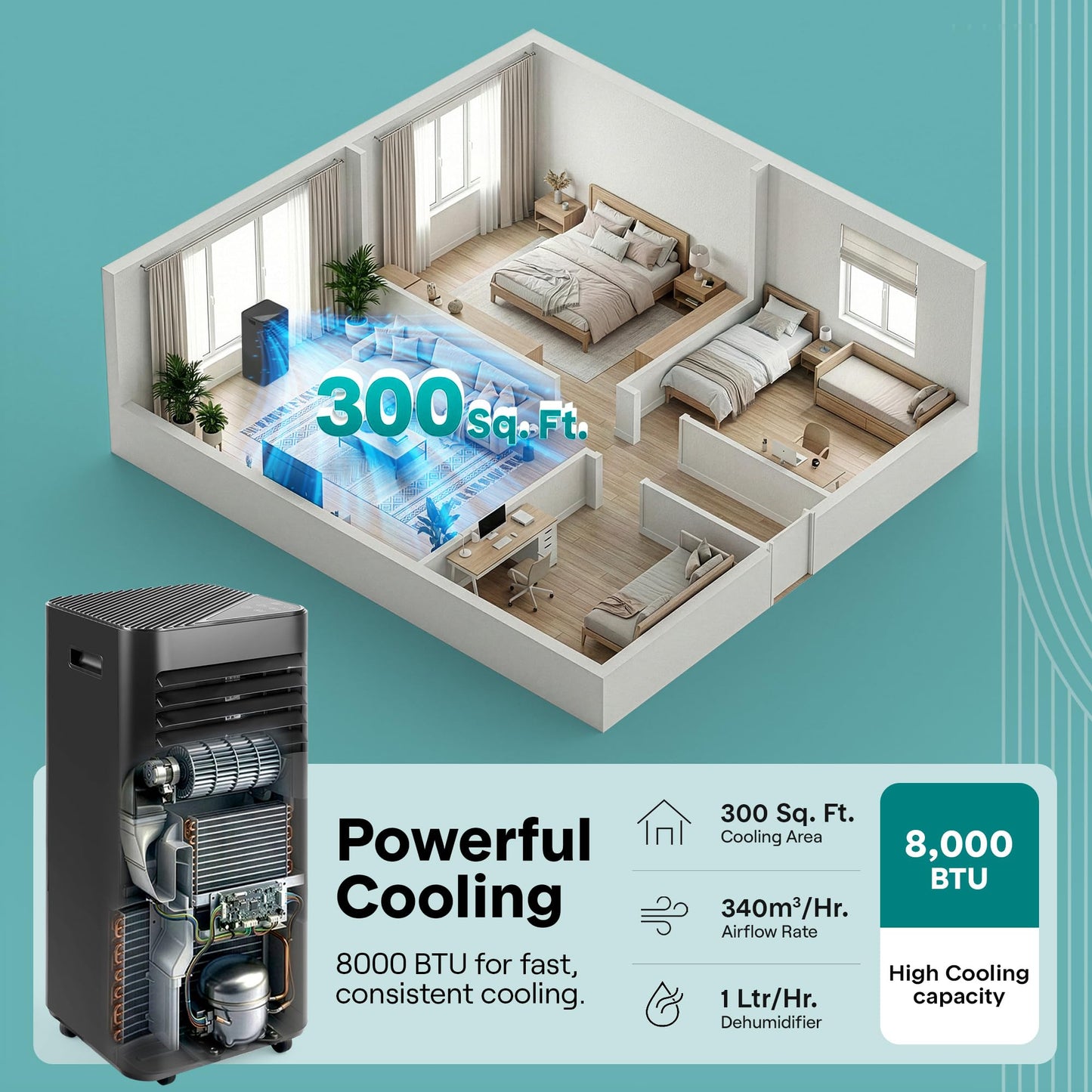 SereneLife Portable Air Conditioner 8000 BTU | 3-in-1 Cooling, Fan and Dehumidifier | 24-H Timer with up to 350 sq ft Coverage | AC Unit for Bedroom, Home & Office | Includes Window Kit & Remote