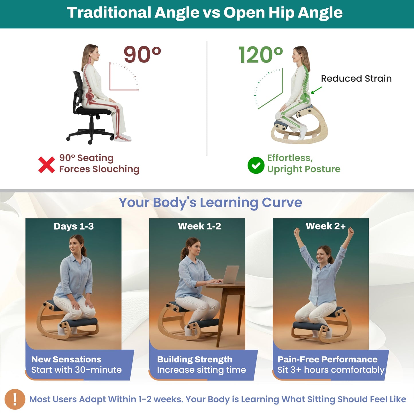 NYPOT Ergonomic Kneeling Chair with Adjustable Seats - Knee Chair for Posture Correction & Kneel Rocking Stool for Desk - Back Pain Relief for Home and Office, Supports 250 pounds - 5 Years Warranty