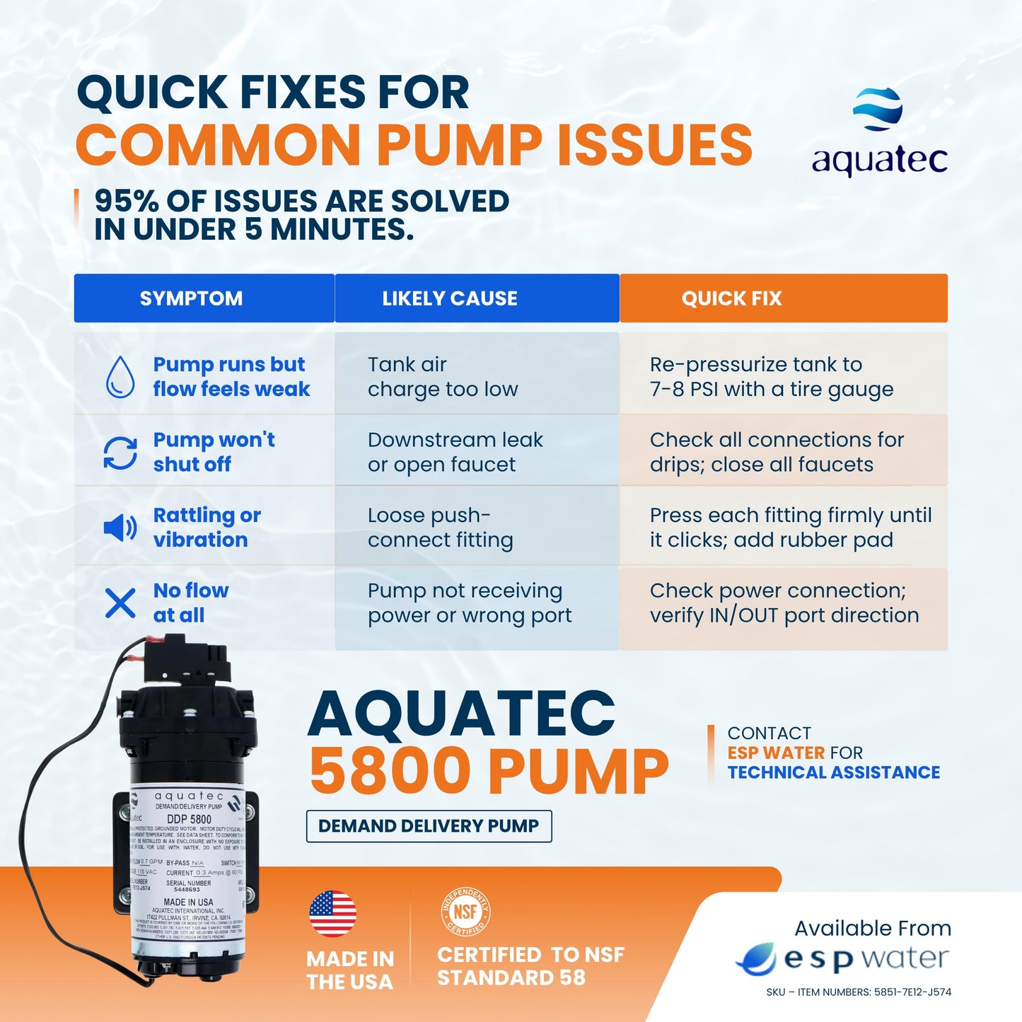 Aquatec DDP 5800 RO Delivery Demand Pump, 0.7 GPM, 3/8-Inch Quick Connect, 120V – High Flow Rate, Durable, Compact, Quiet, Compatible with Most Tank-Based Reverse Osmosis Systems 5851-7E12-J574