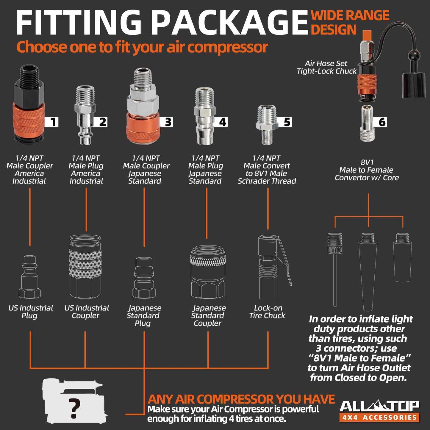 ALL-TOP 4 Tire Inflation & Deflation System, Up to 200" Wheelbase, Rapid High-Flow Air Up Down Kit w/Digital Pressure Gauge & Worry-Free Quick Fitting Package