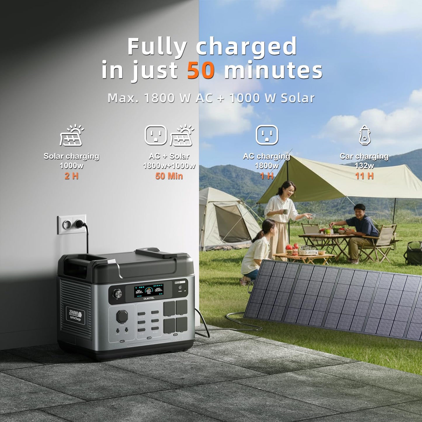 OUKITEL P2001 Pro 3200W/2048Wh Power Station With 2 * 500W Solar Panels, Solar Generator with 4 AC Outlets (6400W Peak), 1.5H Full Charging, APP Control Battery Backup for Home, Camping