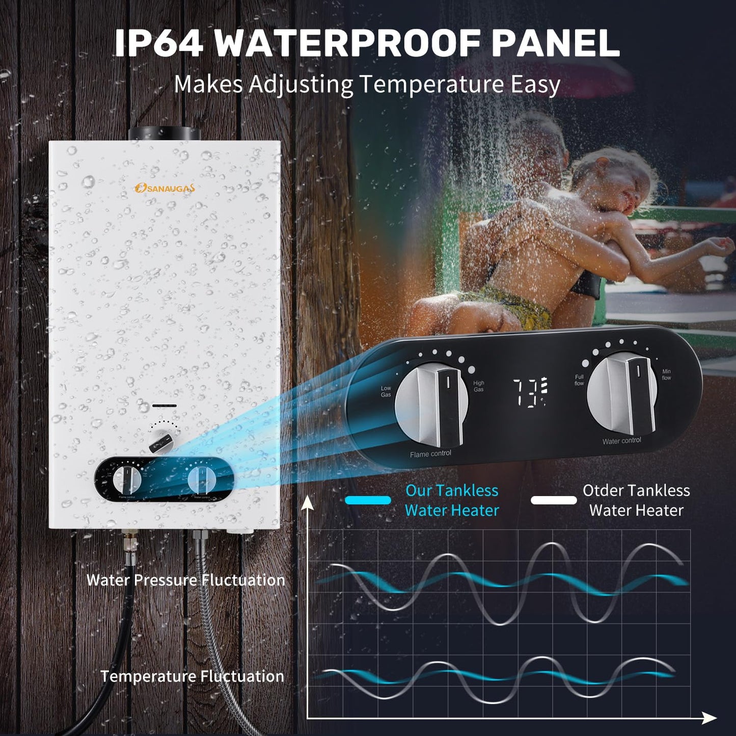 Tankless Water Heater Propane, 2.64 GPM 10L Portable Propane Camping Water Heater with Overheating Protection, for RV Camping, Pet Bathing, Barn & Cabin(White)