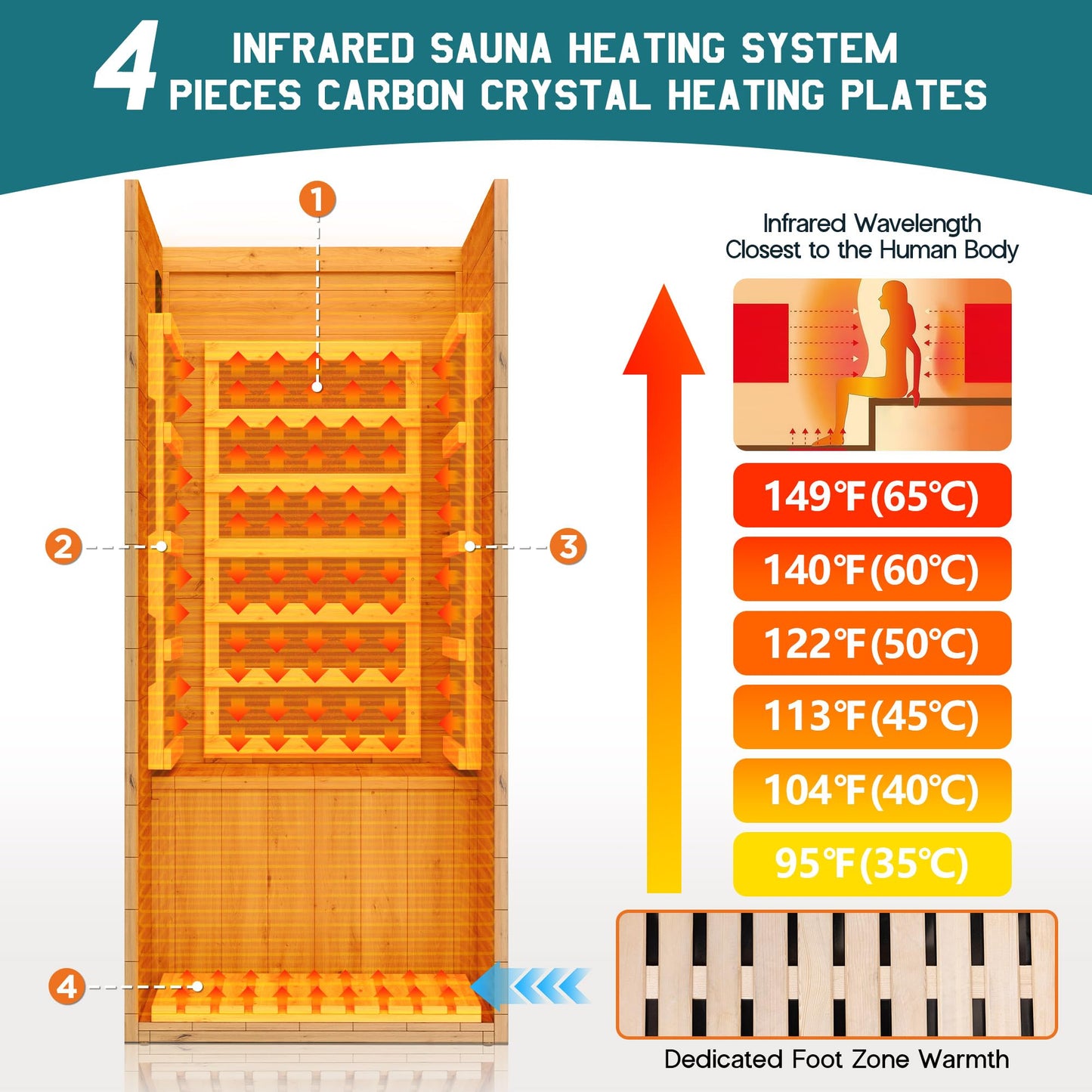Albott Infrared Sauna 1 Person, Infrared Saunas for Home, 110V Spruce Wood Dry Sauna with Foot Warmer, Easy Assembly – Compact Indoor Spa, 149℉ Heating, LED Light, 27.2"x31.8"x60.2"