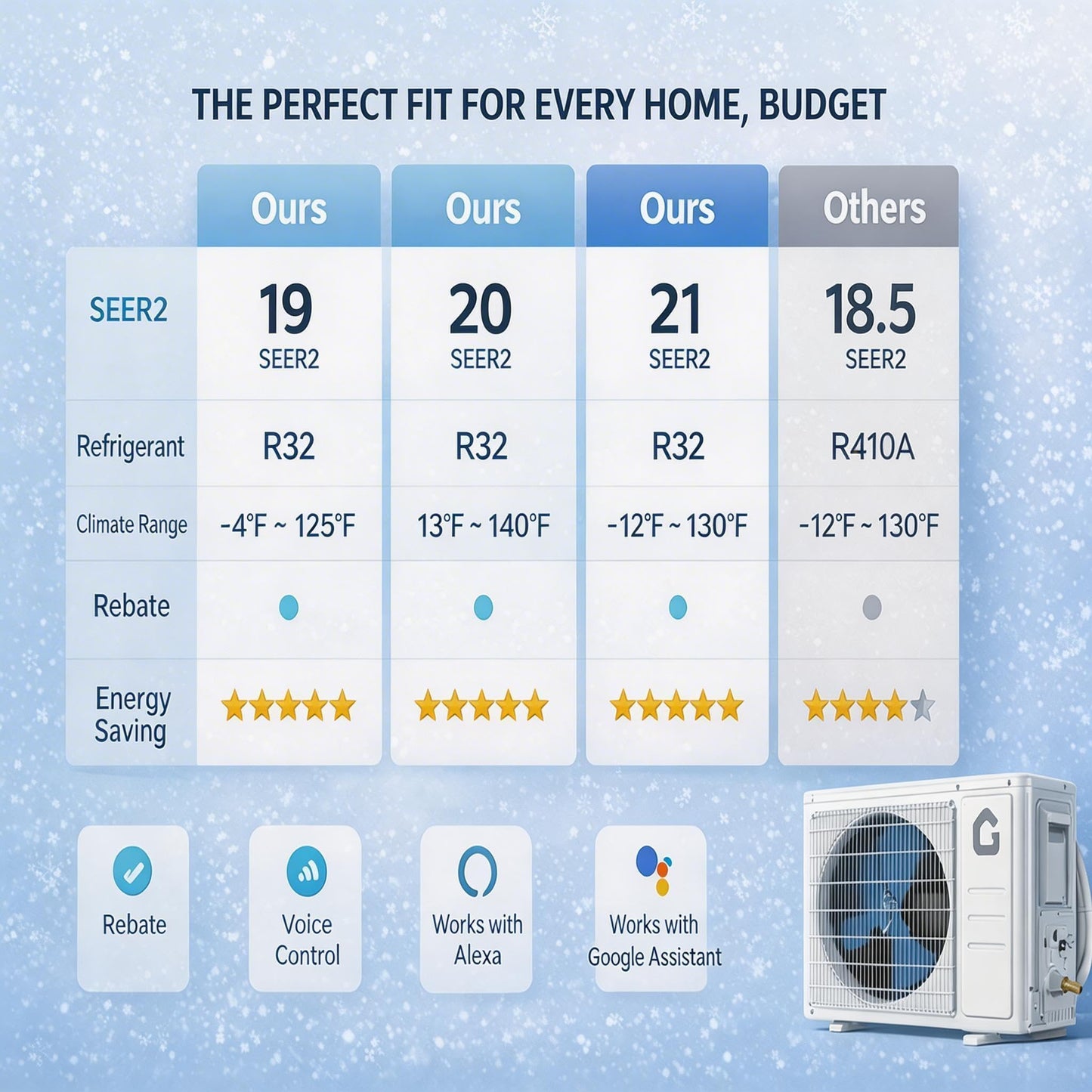 18,000 BTU Mini Split Air Conditioners, AC/Heating System, 21 SEER2, Quiet Operation, 230V WIFI Enabled Energy Efficient Mini Split Unit, Heat Pump & Installation Kits for Rooms Up to 1250 Sq.ft