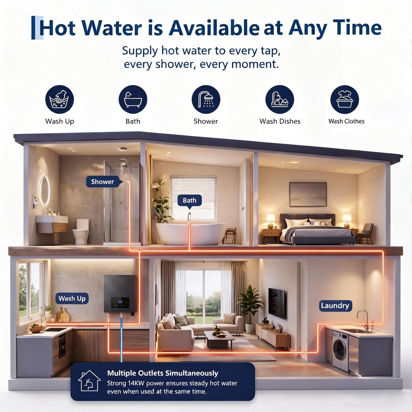 14kW 240V Tankless Water Heater Electric, Instant on-Demand Hot Water Heater with Smart Self-Modulating Technology, Compact Design for Point-of-Use Under Sink, Shower, and Kitchen, Gray