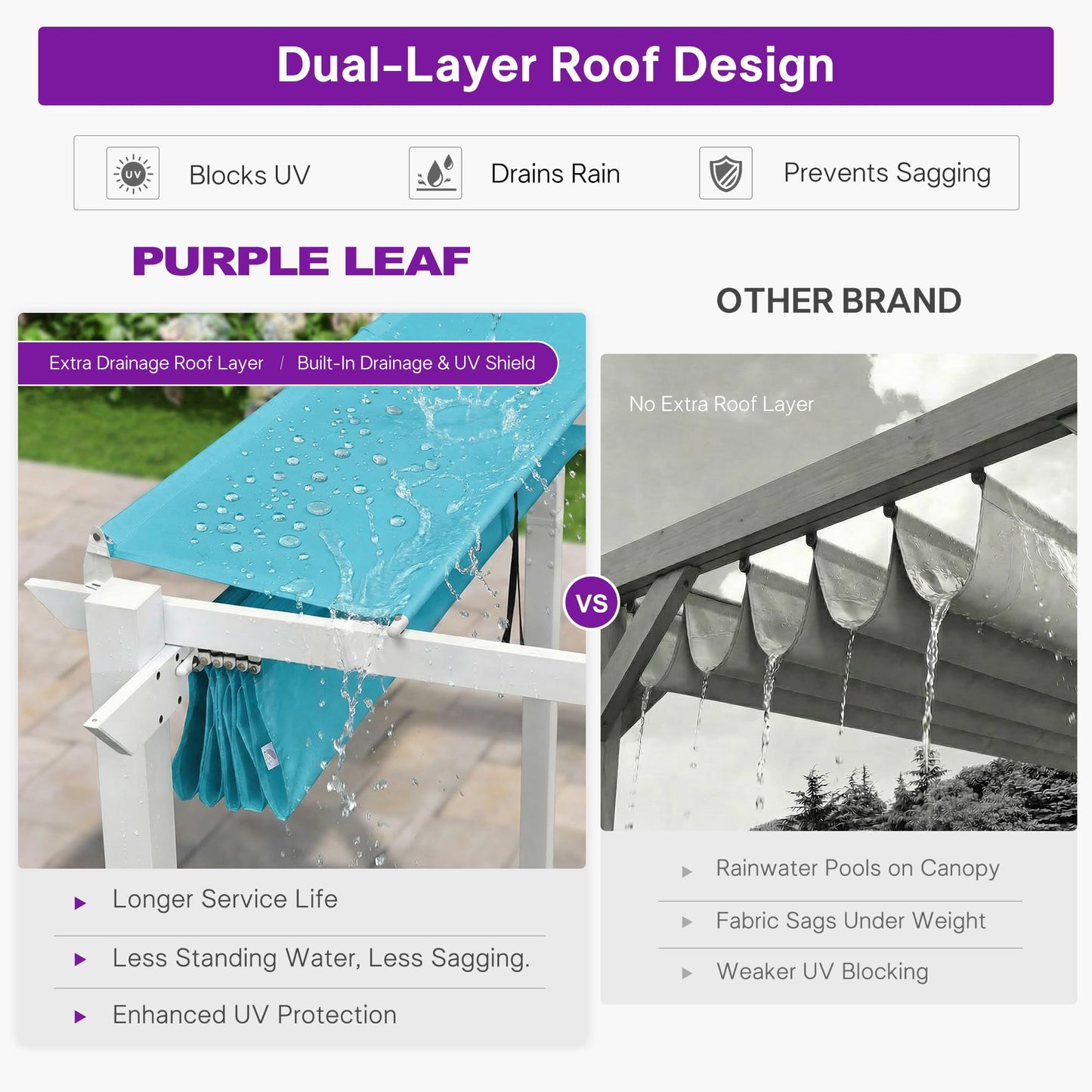 PURPLE LEAF 10' x 13 Aluminum Outdoor Pergola White Wind-Resistant Retractable Pergola with Double Sun Shade Canopy Heavy-Duty Metal Pergola for Patios Backyard Deck Garden, Blue