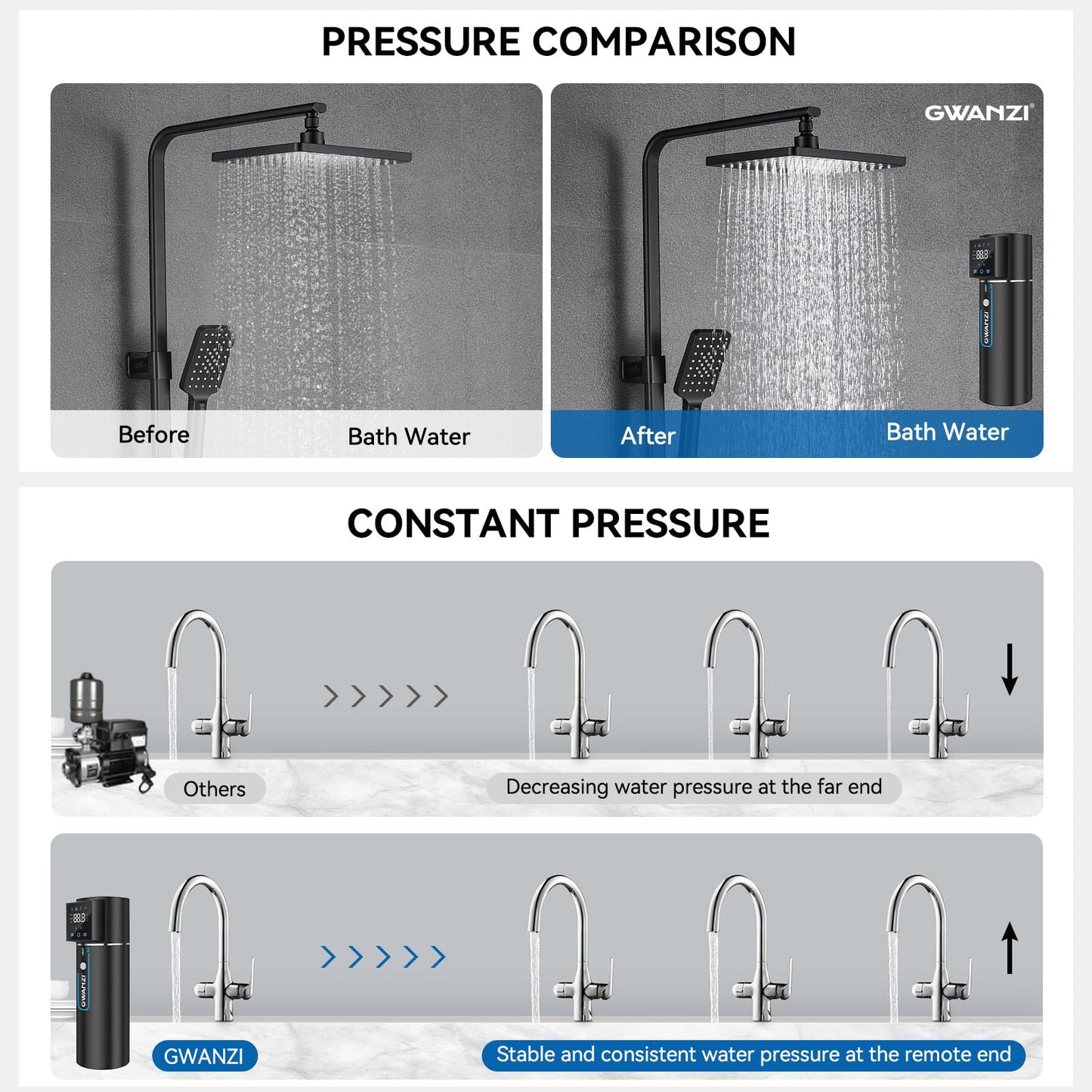 1HP Whole House Water Pressure Booster Pump 90PSI 115V Automatic Variable Speed Penmanent Mangnet Motor Constant Pressure Wireless App Control Compact Design for Home House Villa Apartmen