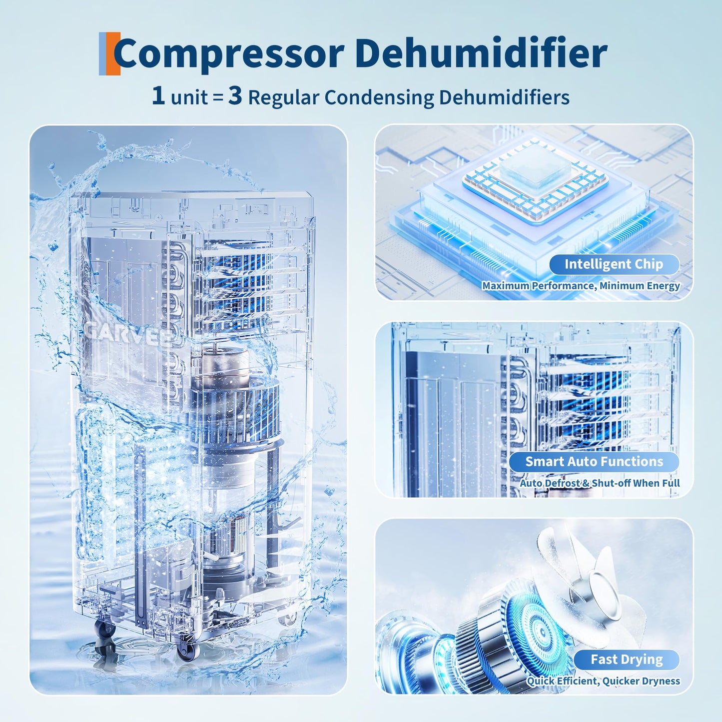 GarveeHome 3500 Sq. Ft Dehumidifier, Max 85 Pint/Day Energy Star Most Efficient 2025 Smart Compressor Dehumidifier for Basement with Drain Hose, Smart Humidity Control,Dehumidifiers for home