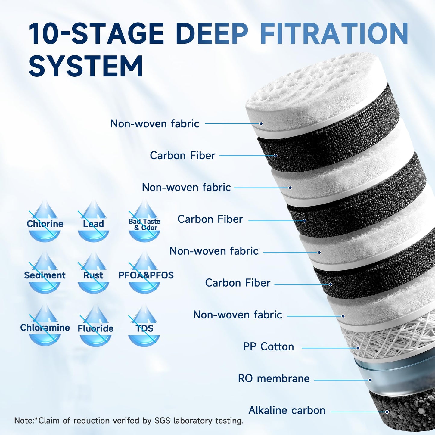AQUALTRA USF-AR-600 Reverse Osmosis System, 10 Stage Alkaline Tankless RO System, NSF/ANSI/CAN 372 Certified, 600GPD, 3:1 Pure to Drain, Smart LED Faucet