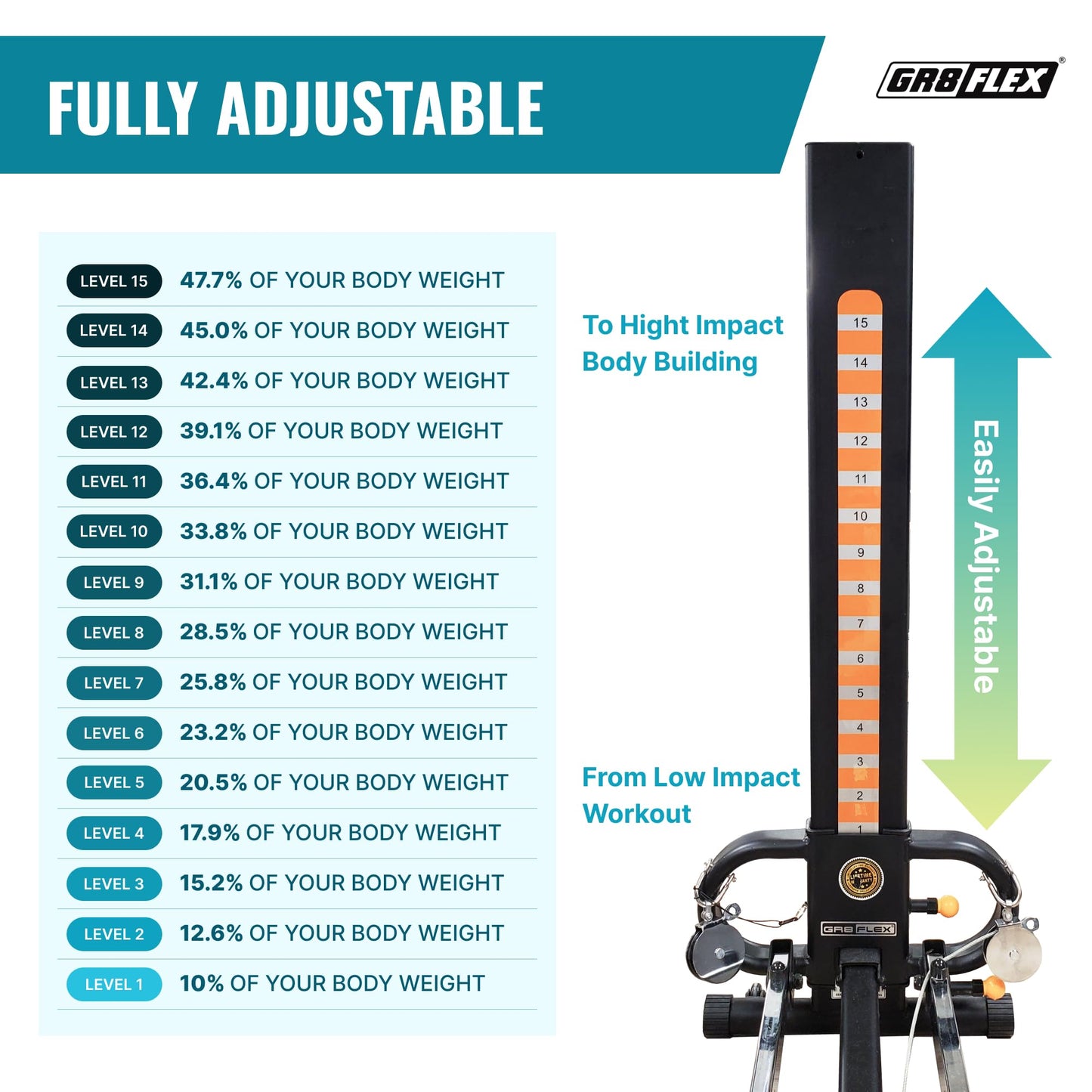 GR8FLEX Performance Gym for Total Over 100 Exercises, Multi-Functional Workout Machine, High Performance Strength Training, Cardio, and Full Body Fitness Equipment for Home Use (Pearl White Model)