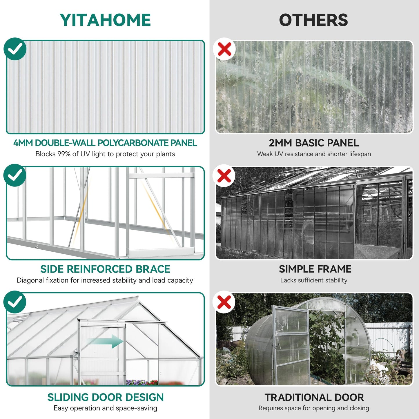 YITAHOME 6x16FT Polycarbonate Greenhouse Large Heavy Duty Green Houses Outdoor Aluminum Greenhouses with Sliding Doors Vent Window Walk-in Greenhouse for Garden Backyard, Silver