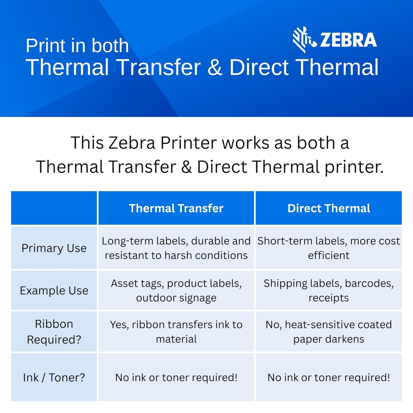 Zebra ZT230 Thermal Industrial Printer 4"| 203 DPI | No Ink Required | USB, Serial | LCD Screen | 1 Year Warranty | Thermal Transfer