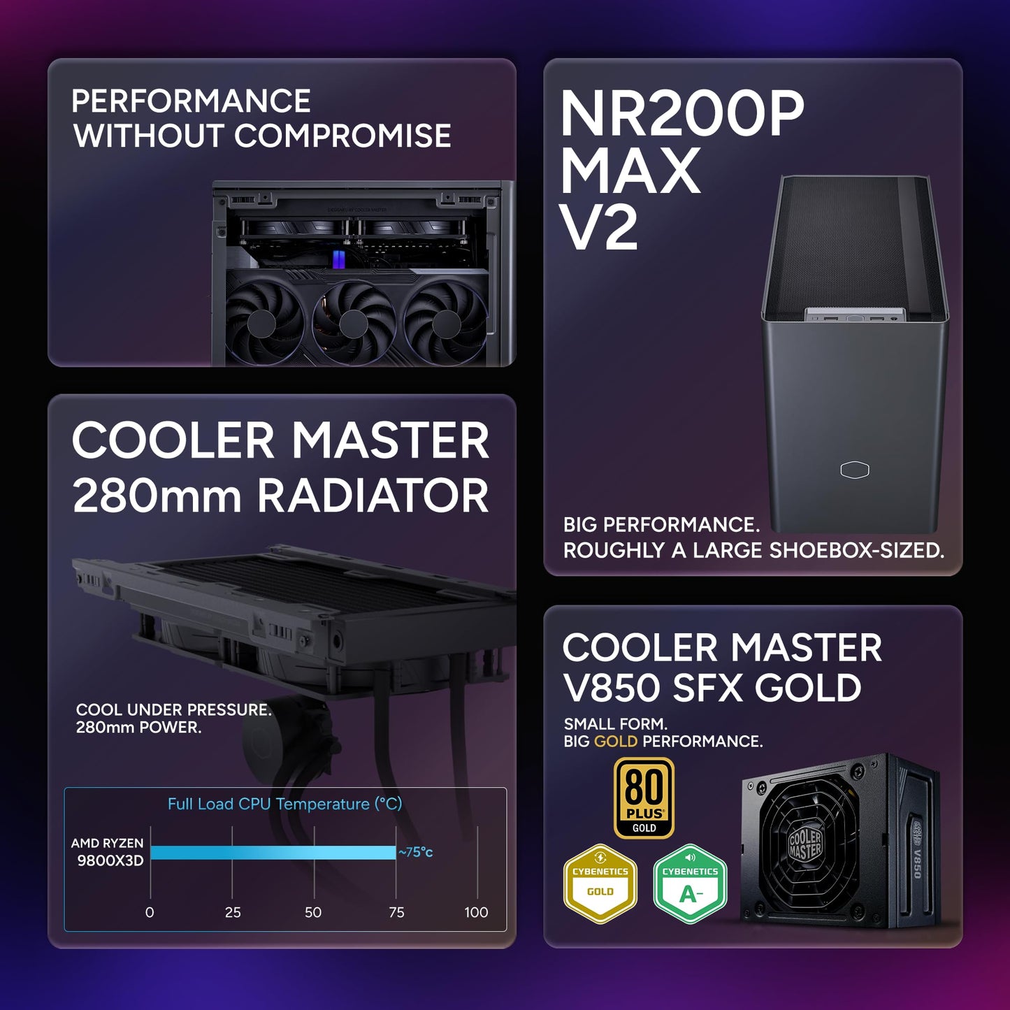 Cooler Master NR2 Pro Gaming PC – AMD RYZEN 7 9800X3D, NVIDIA GeForce RTX 5080 16GB, 32GB DDR5 6000MHz, 2TB Gen4 M.2, Windows 11, V850 SFX Gold PSU, Compact Mini ITX Desktop PC