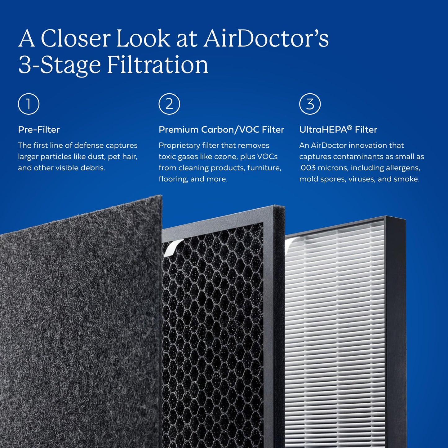 AIRDOCTOR AD3500 Smart App Air Purifier. Cleans Bedrooms, Large Rooms Up to 2,520 ft2. Remove Allergens, Smoke, Dust, Mold, Pet Hair, Odors, Pollen. Hospital-Grade UltraHEPA, Premium Carbon Filtration