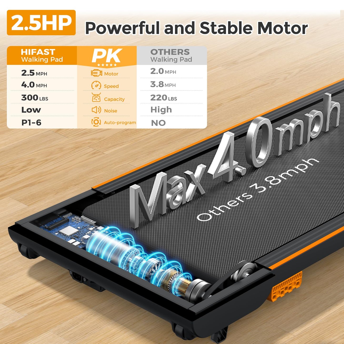 HiFast Walking Pad with Incline, Under Desk Treadmill for Home, 2.5 HP Portable Treadmills with Incline, Compact Treadmill Small Running Pad with LED Display, Remote Control