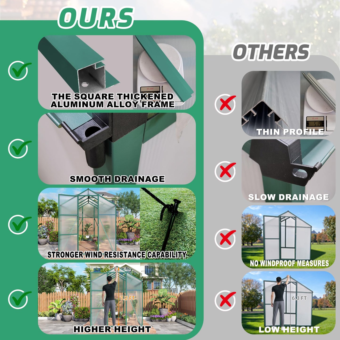 6x10FT Walk-in Polycarbonate Greenhouse Kit, Heavy Duty Aluminum Frame Outdoor Greenhouse with Raised Base, Vent & Drainage System, UV Resistant Plant House for Backyard Garden All Season Use